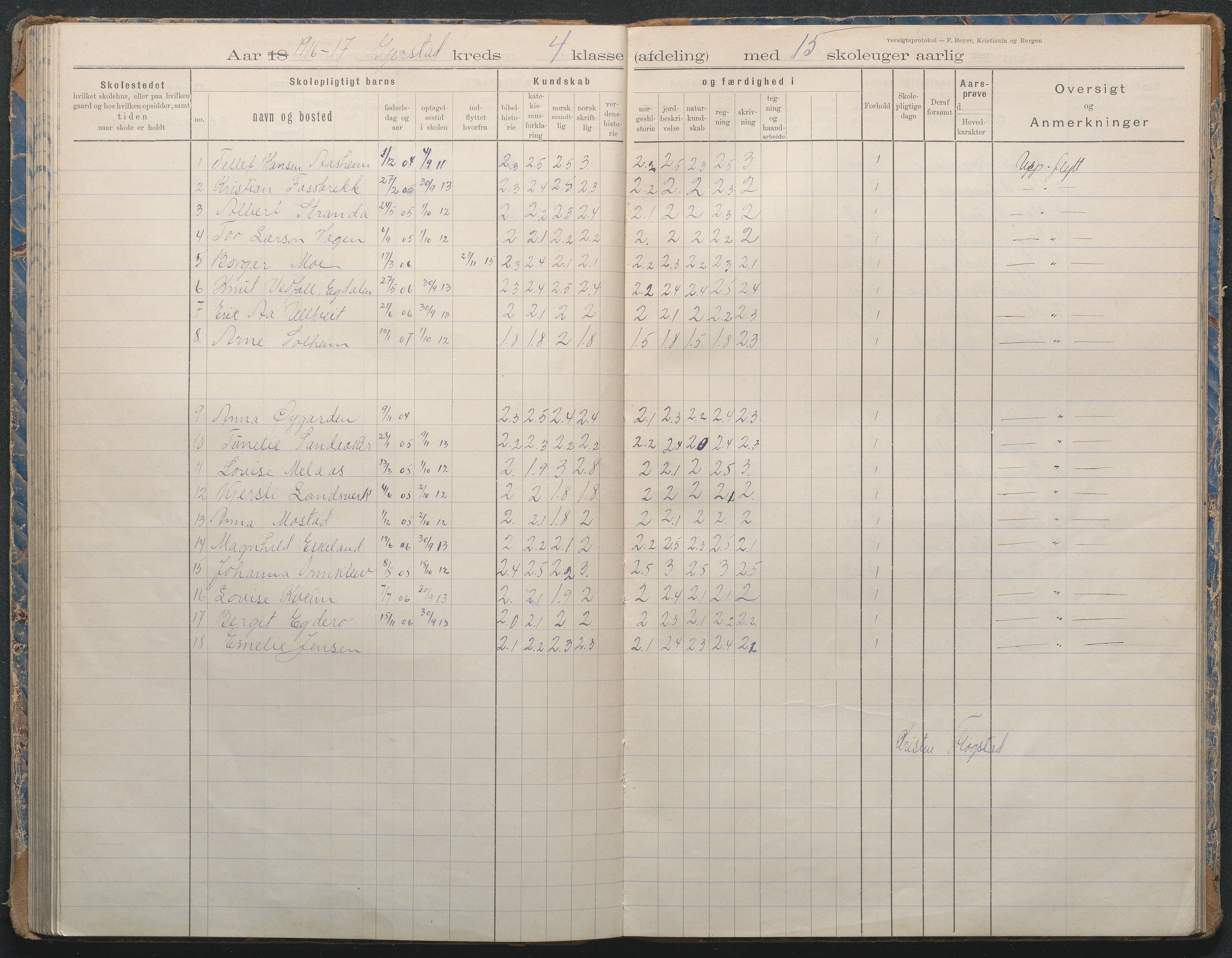 Gjerstad Kommune, Sandåker Skole, AAKS/KA0911-550d/F02/L0002: Karakterprotokoll, 1892-1942, s. 85