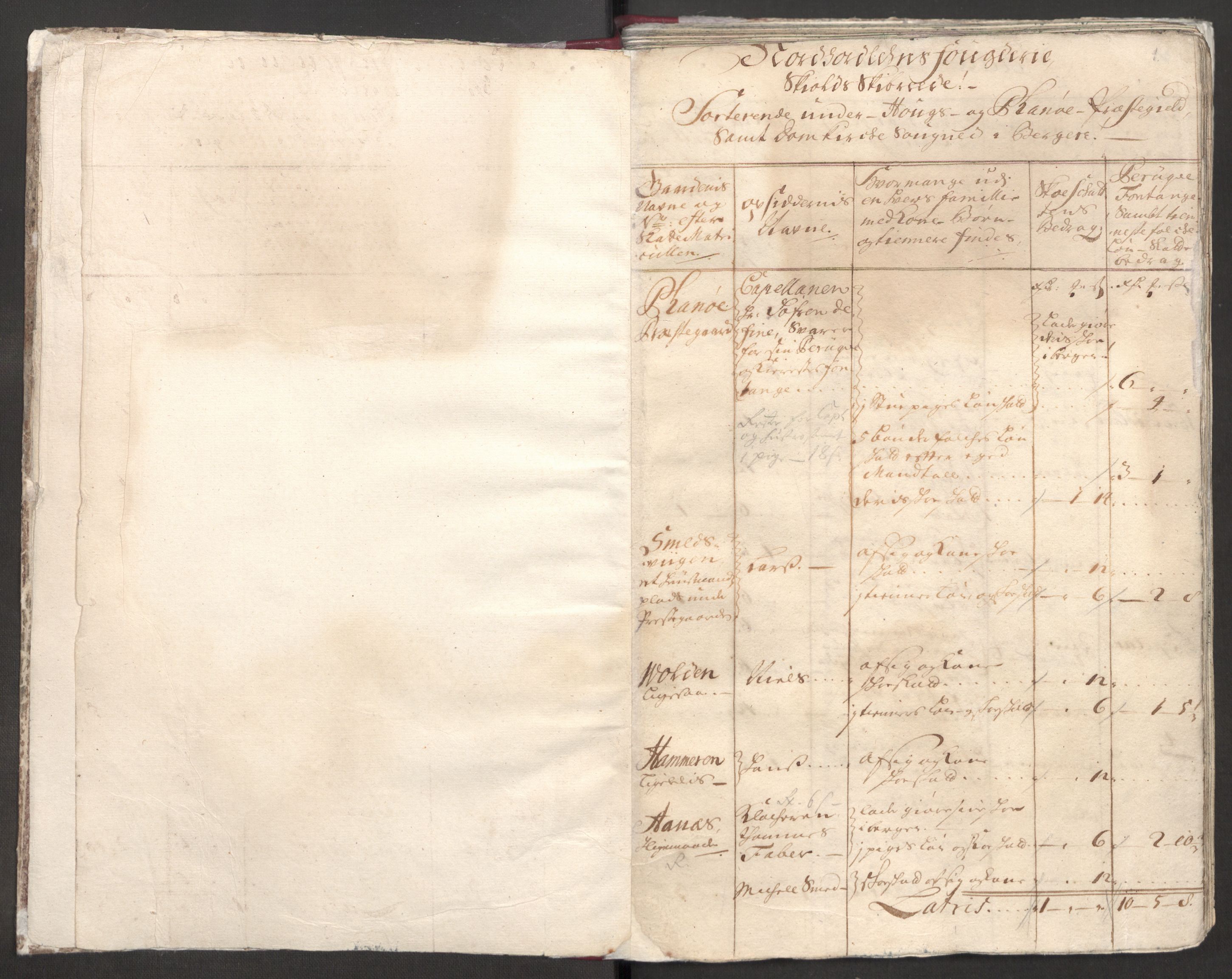 Rentekammeret inntil 1814, Reviderte regnskaper, Fogderegnskap, RA/EA-4092/R51/L3193: Fogderegnskap Nordhordland og Voss, 1711, s. 4