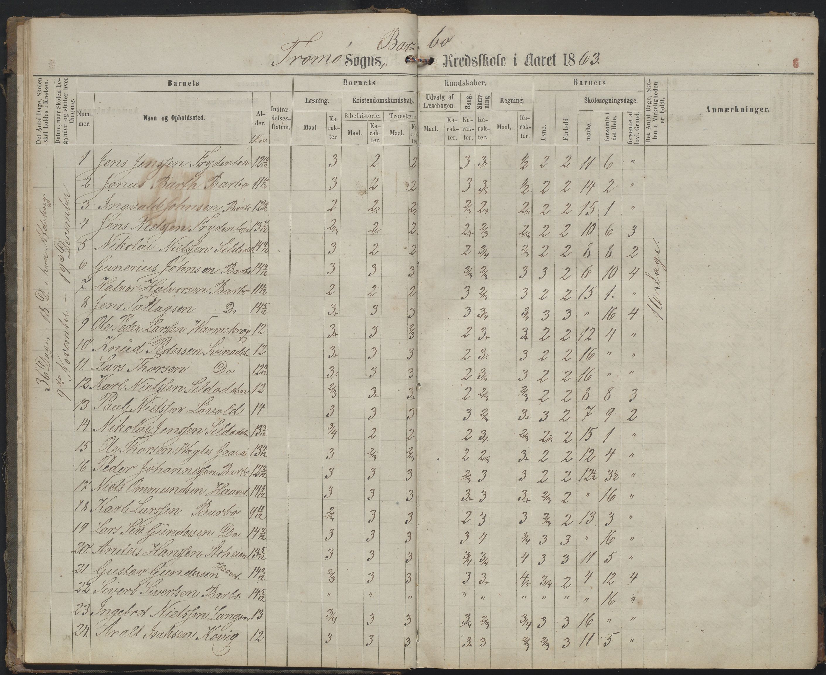 Arendal kommune, Katalog I, AAKS/KA0906-PK-I/07/L0159: Skoleprotokoll for øverste klasse, 1863-1885, s. 6