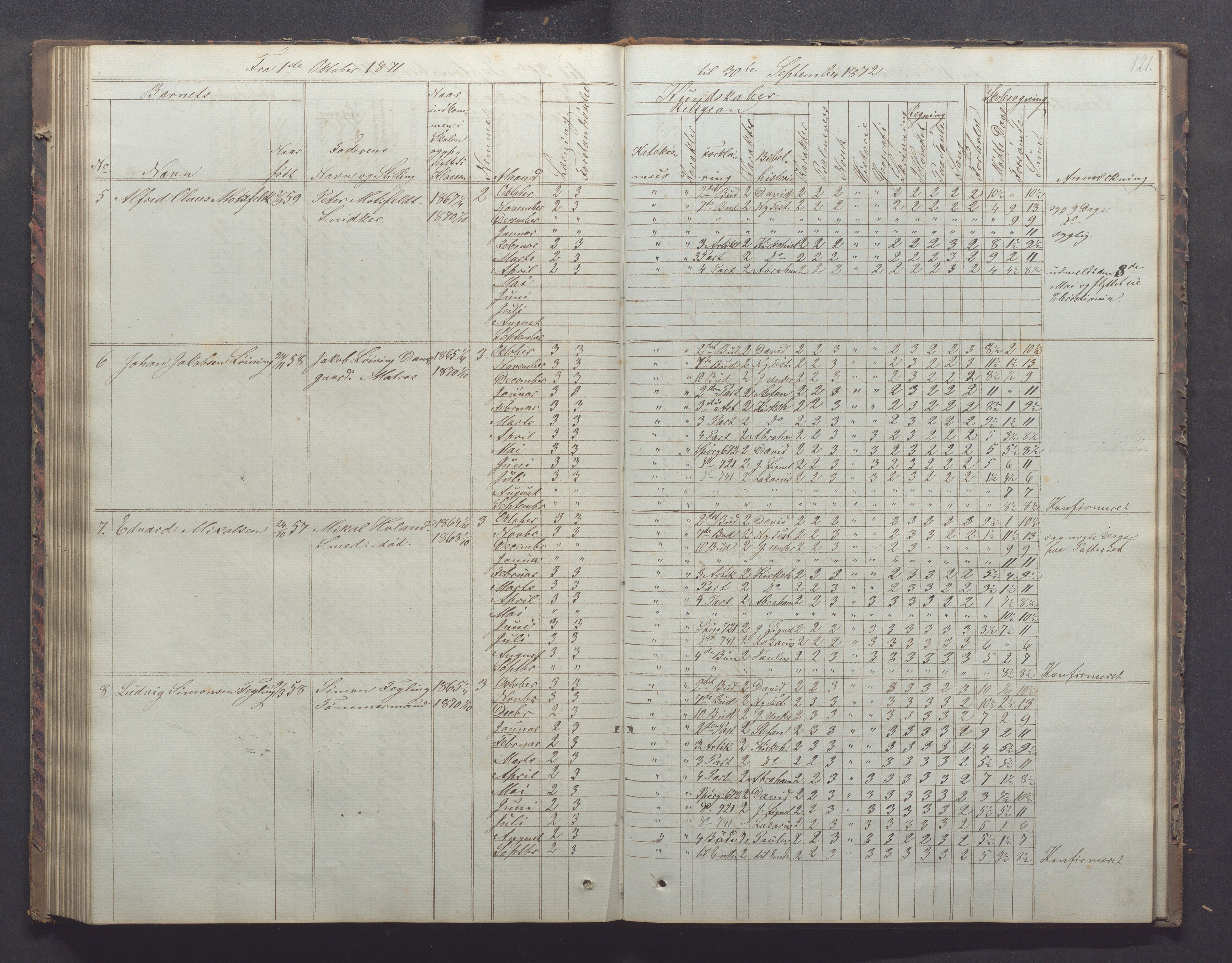 Egersund kommune (Ladested) - Egersund almueskole/folkeskole, IKAR/K-100521/H/L0011: Skoleprotokoll - Almueskolen, 3. klasse, 1863-1872, s. 121