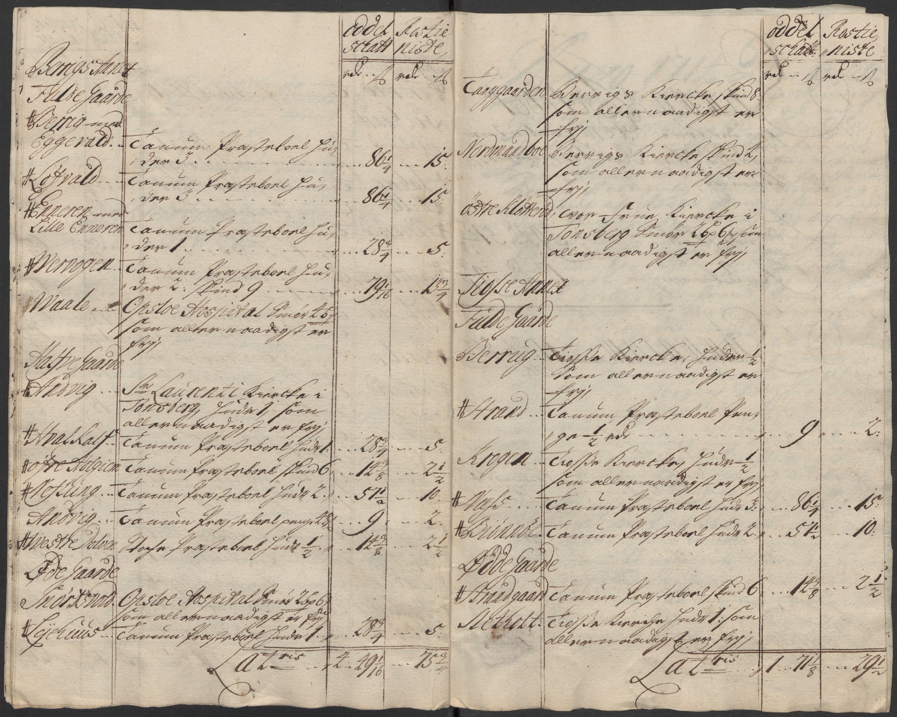 Rentekammeret inntil 1814, Reviderte regnskaper, Fogderegnskap, AV/RA-EA-4092/R33/L1985: Fogderegnskap Larvik grevskap, 1713, s. 262