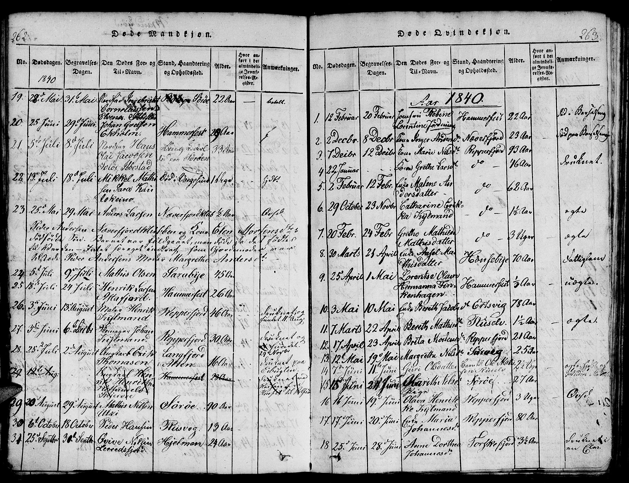 Hammerfest sokneprestkontor, AV/SATØ-S-1347/H/Hb/L0001.klokk: Klokkerbok nr. 1, 1822-1850, s. 262-263