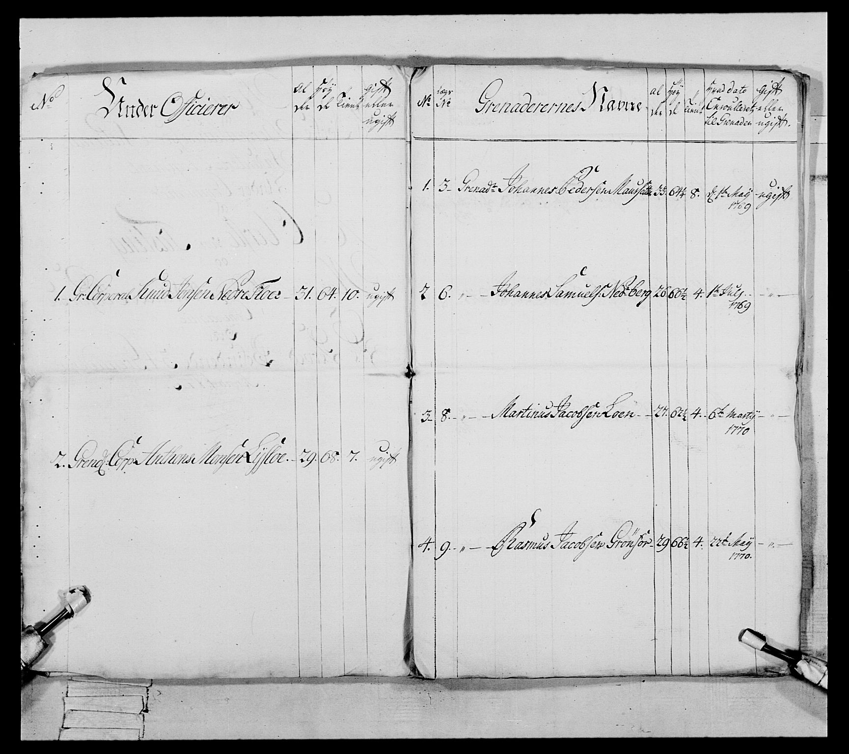 Generalitets- og kommissariatskollegiet, Det kongelige norske kommissariatskollegium, RA/EA-5420/E/Eh/L0089: 1. Bergenhusiske nasjonale infanteriregiment, 1769-1773, s. 295