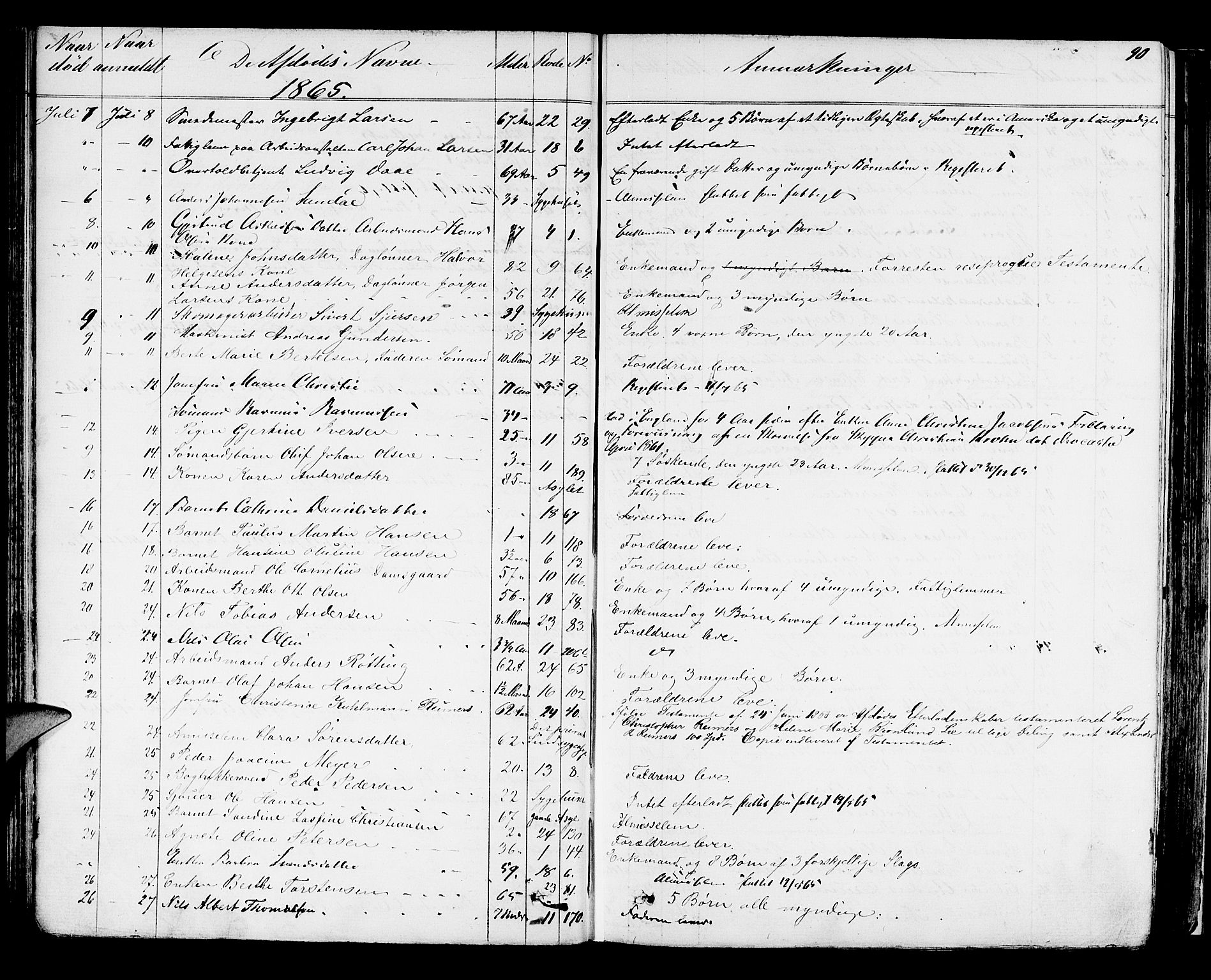 Byfogd og Byskriver i Bergen, AV/SAB-A-3401/06/06Na/L0003: Dødsfallsjournaler, 1861-1878, s. 89b-90a