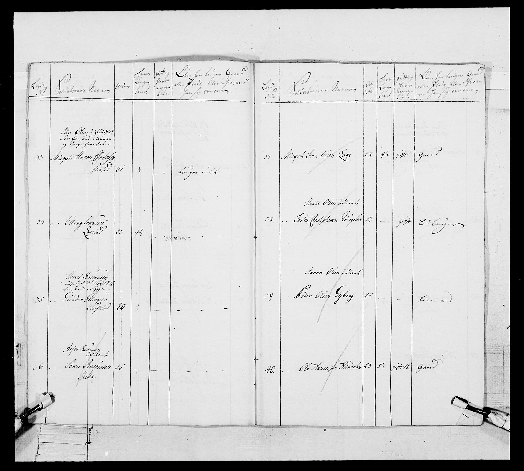 Generalitets- og kommissariatskollegiet, Det kongelige norske kommissariatskollegium, AV/RA-EA-5420/E/Eh/L0105: 2. Vesterlenske nasjonale infanteriregiment, 1766-1773, s. 448