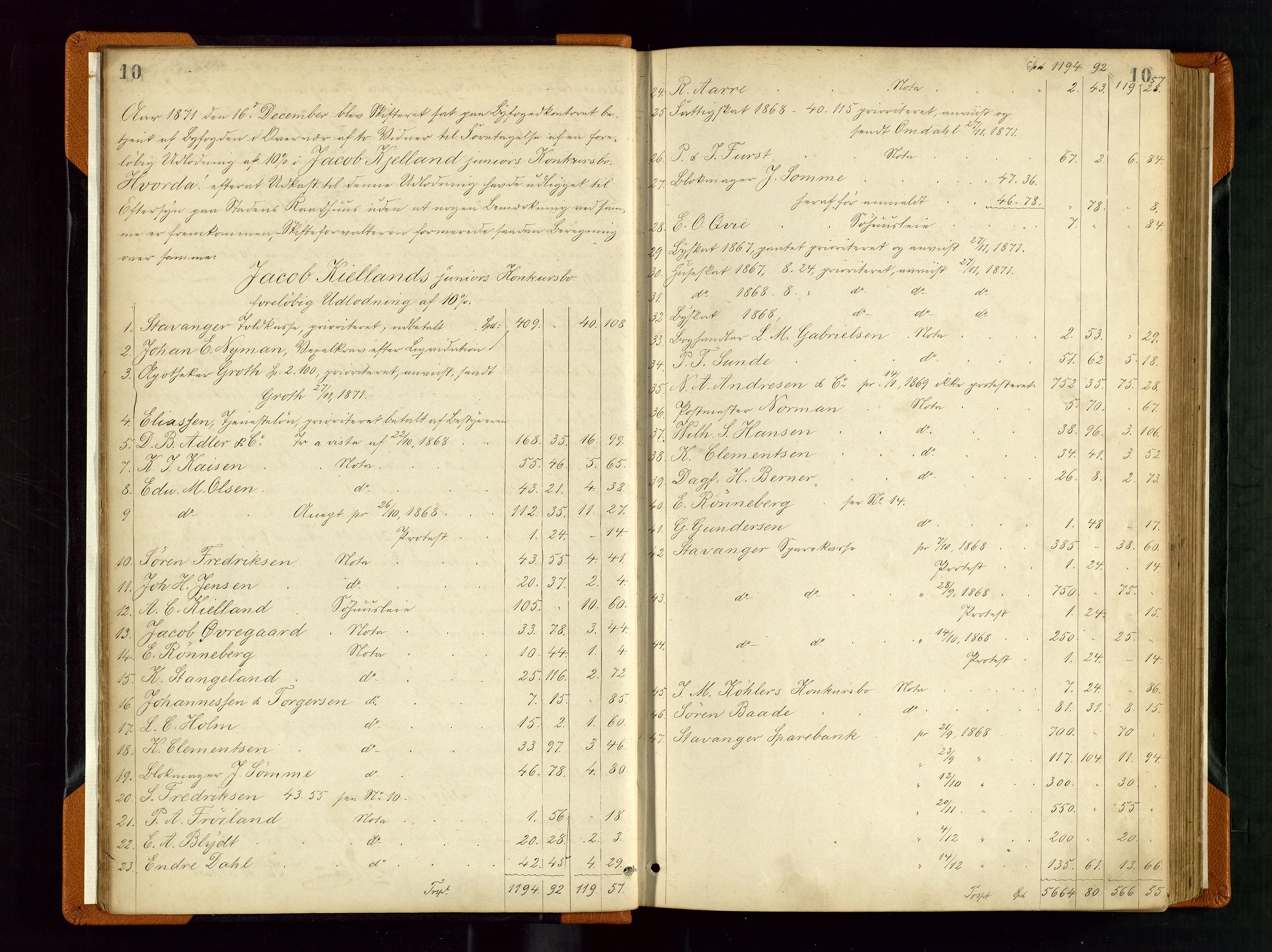 Stavanger byfogd, AV/SAST-A-101408/001/5/50/503BD/L0002: Skifteutlodningsprotokoll, 1871-1878, s. 10