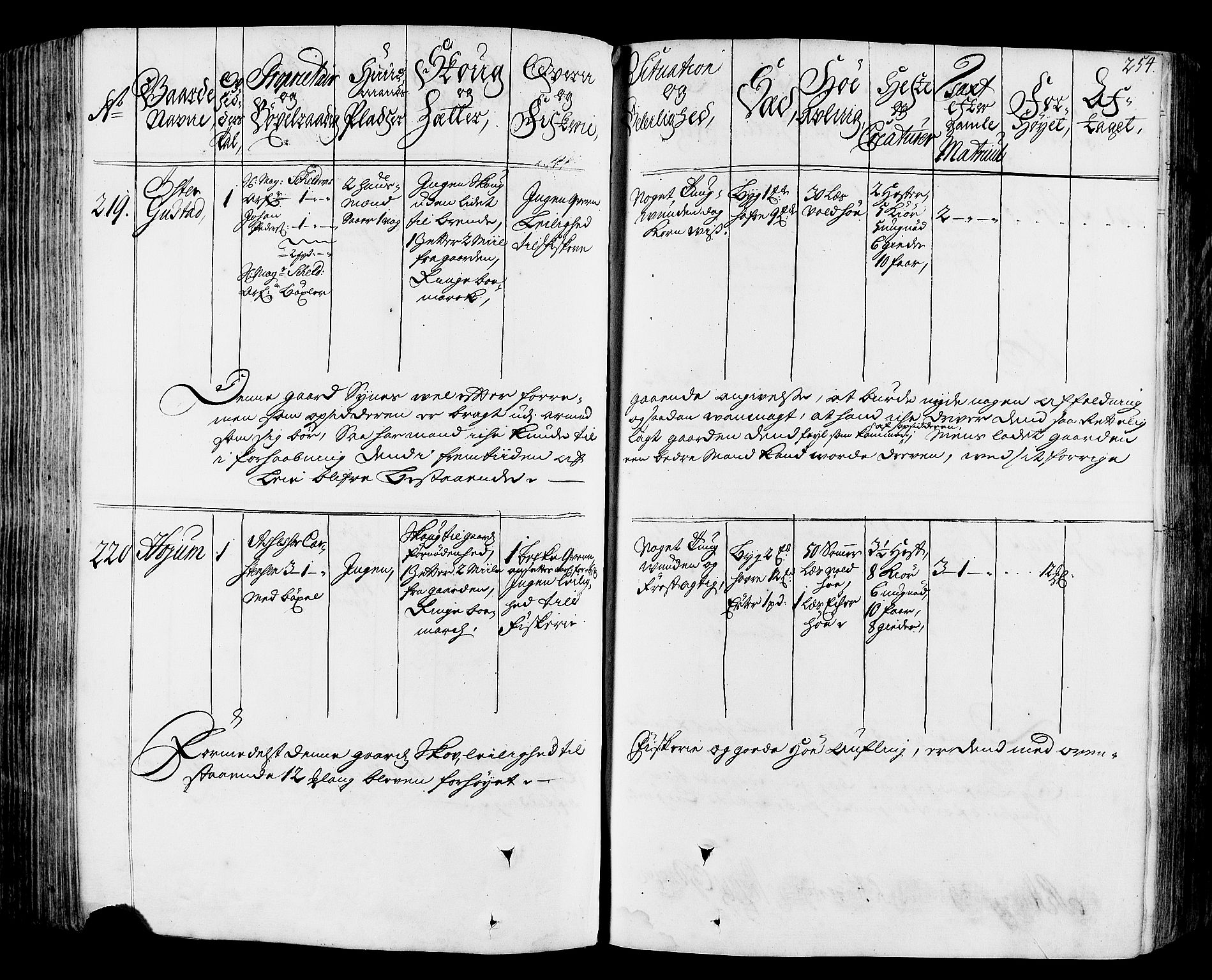 Rentekammeret inntil 1814, Realistisk ordnet avdeling, AV/RA-EA-4070/N/Nb/Nbf/L0164: Stjørdal og Verdal eksaminasjonsprotokoll, 1723, s. 259