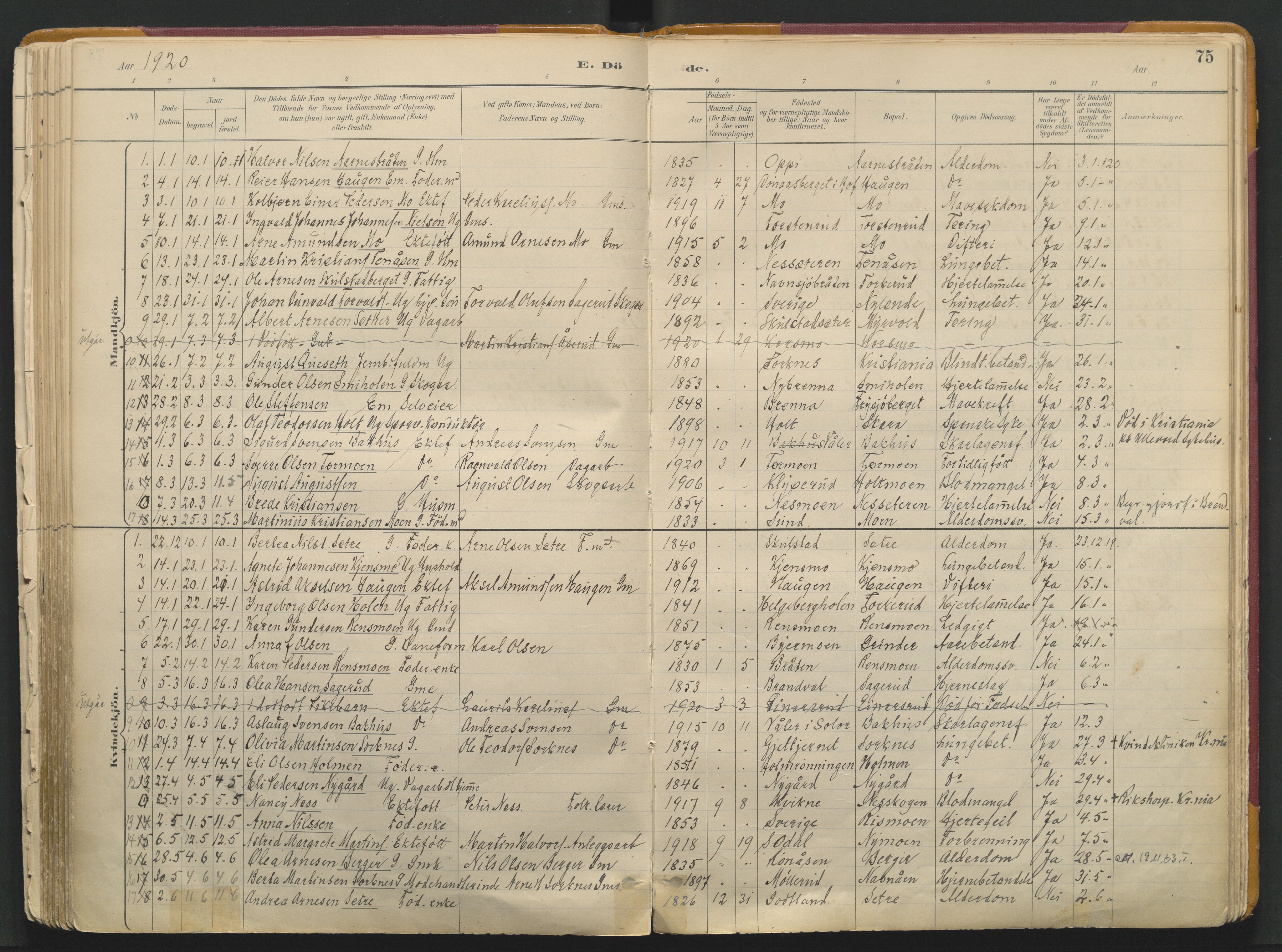 Grue prestekontor, AV/SAH-PREST-036/H/Ha/Haa/L0017: Ministerialbok nr. 17, 1892-1936, s. 74