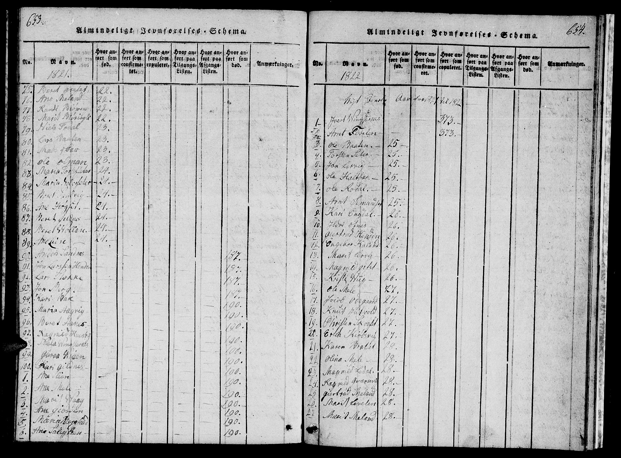 Ministerialprotokoller, klokkerbøker og fødselsregistre - Møre og Romsdal, AV/SAT-A-1454/578/L0908: Klokkerbok nr. 578C01, 1819-1837, s. 653-654