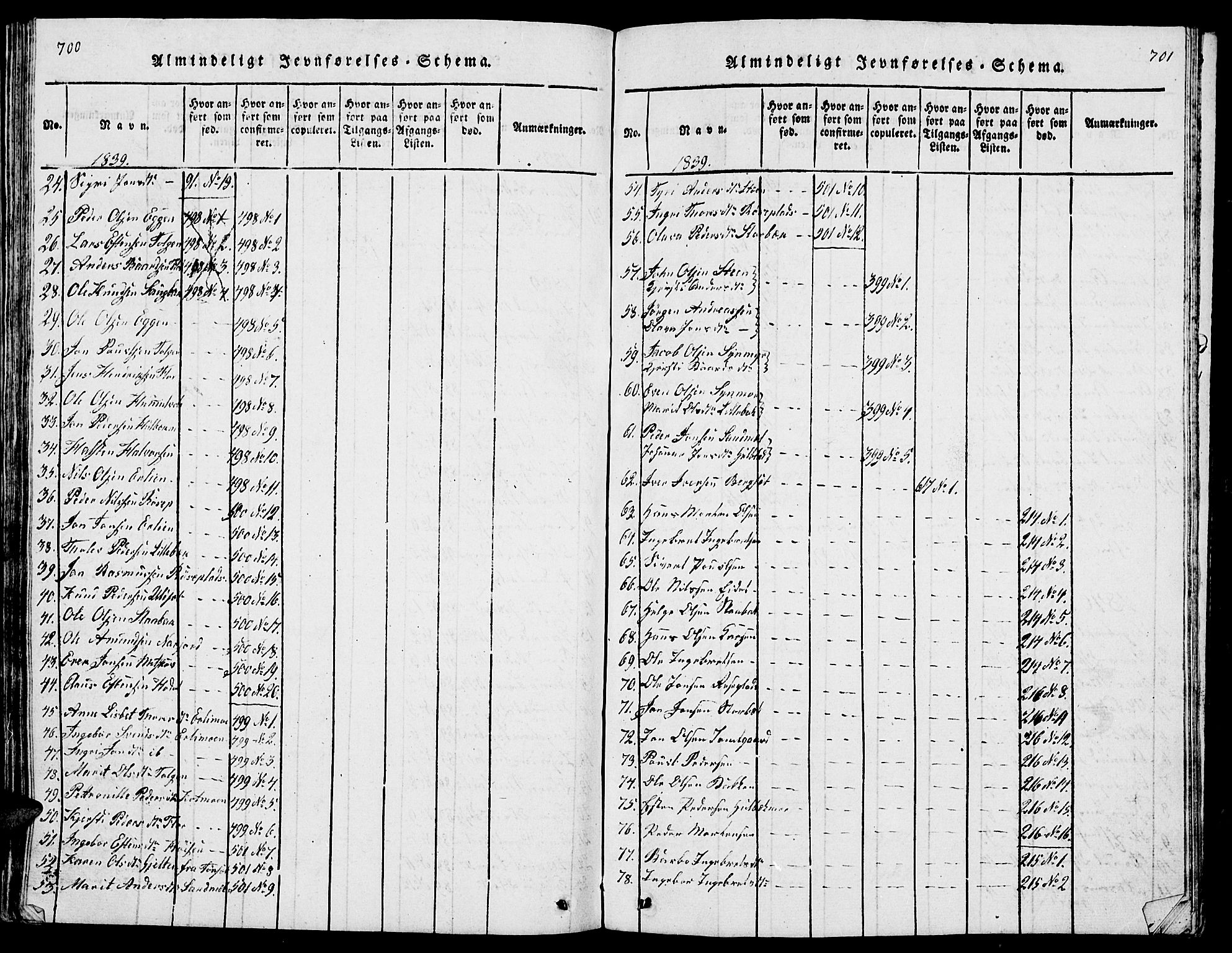 Tolga prestekontor, AV/SAH-PREST-062/L/L0001: Klokkerbok nr. 1, 1814-1877, s. 700-701