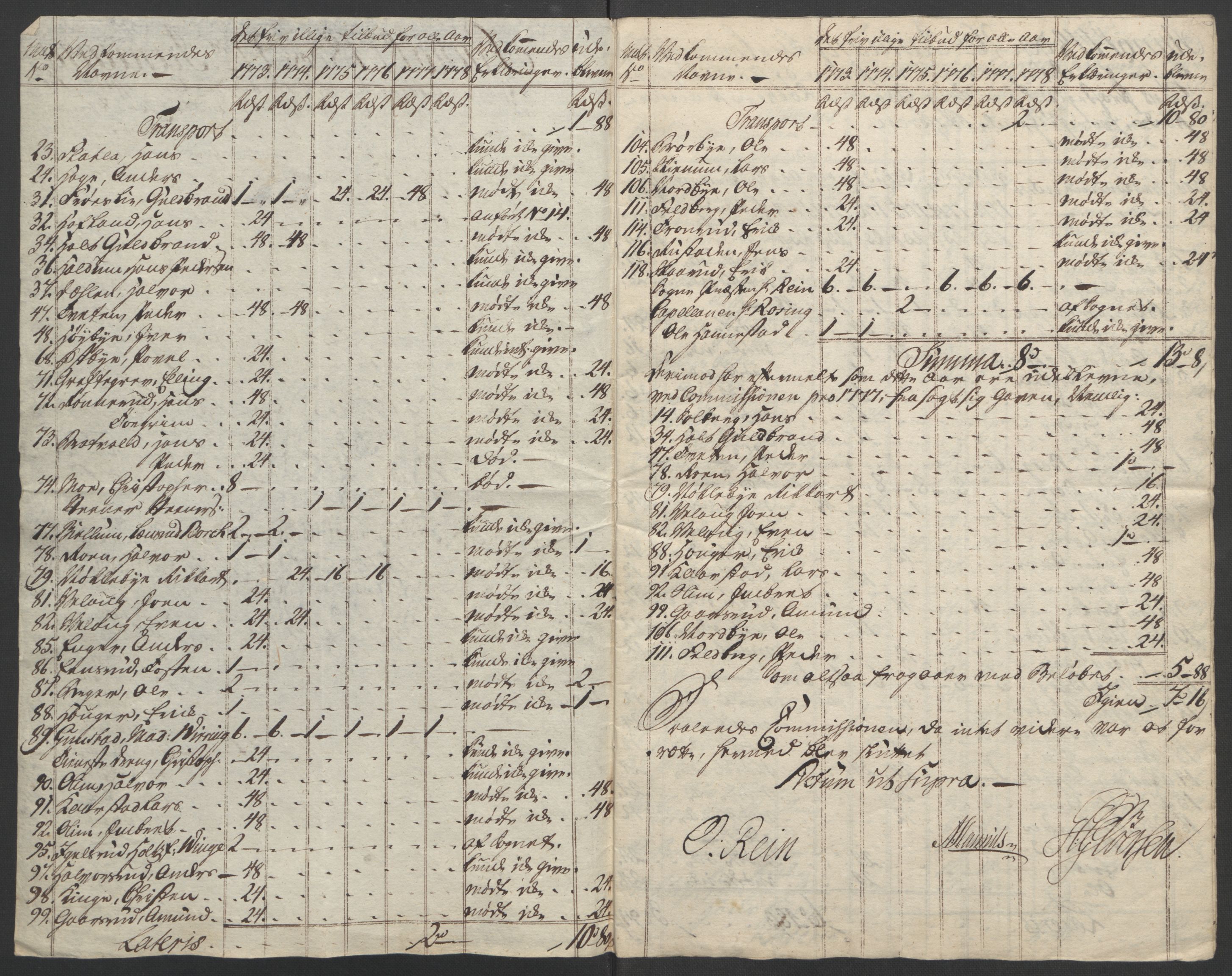 Rentekammeret inntil 1814, Reviderte regnskaper, Fogderegnskap, AV/RA-EA-4092/R19/L1399: Fogderegnskap Toten, Hadeland og Vardal, 1762-1783, s. 473