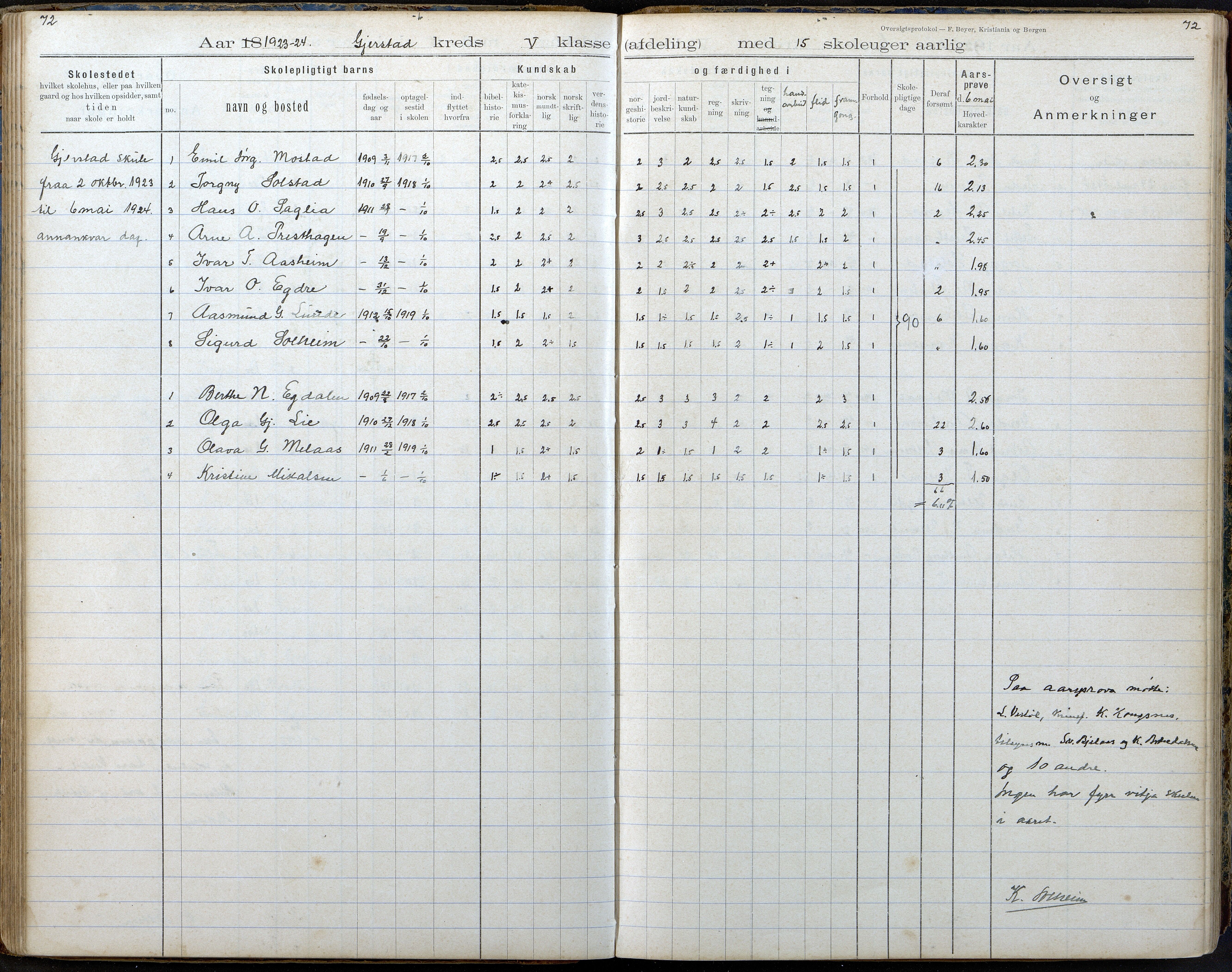 Gjerstad Kommune, Gjerstad Skole, AAKS/KA0911-550a/F02/L0008: Karakterprotokoll, 1891-1962, s. 72