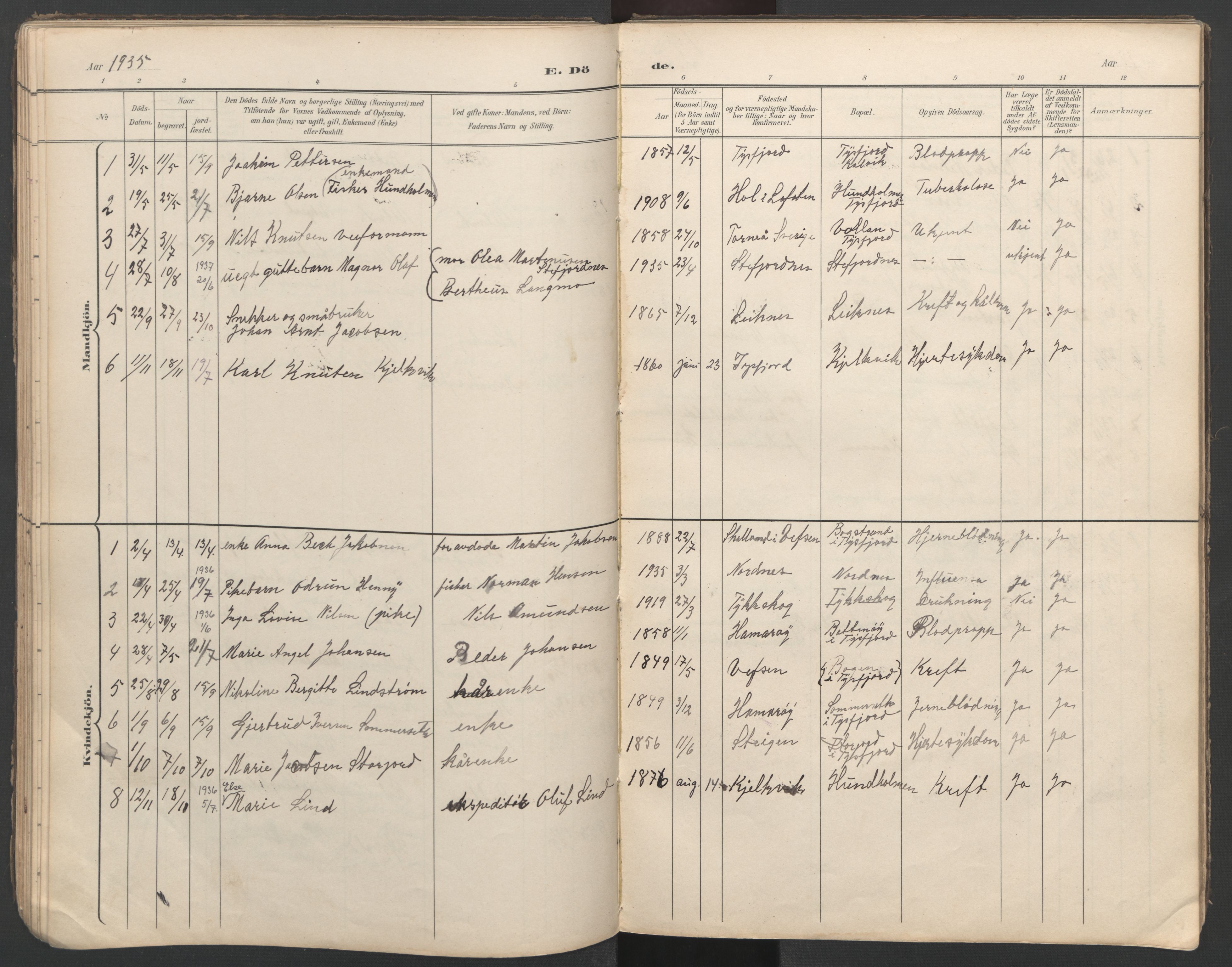 Ministerialprotokoller, klokkerbøker og fødselsregistre - Nordland, AV/SAT-A-1459/862/L0888: Klokkerbok nr. 862C01, 1898-1965