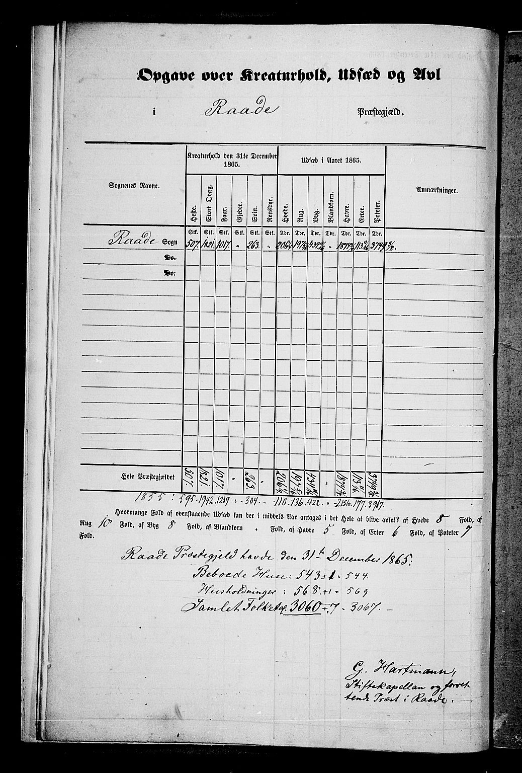 RA, Folketelling 1865 for 0135P Råde prestegjeld, 1865, s. 10