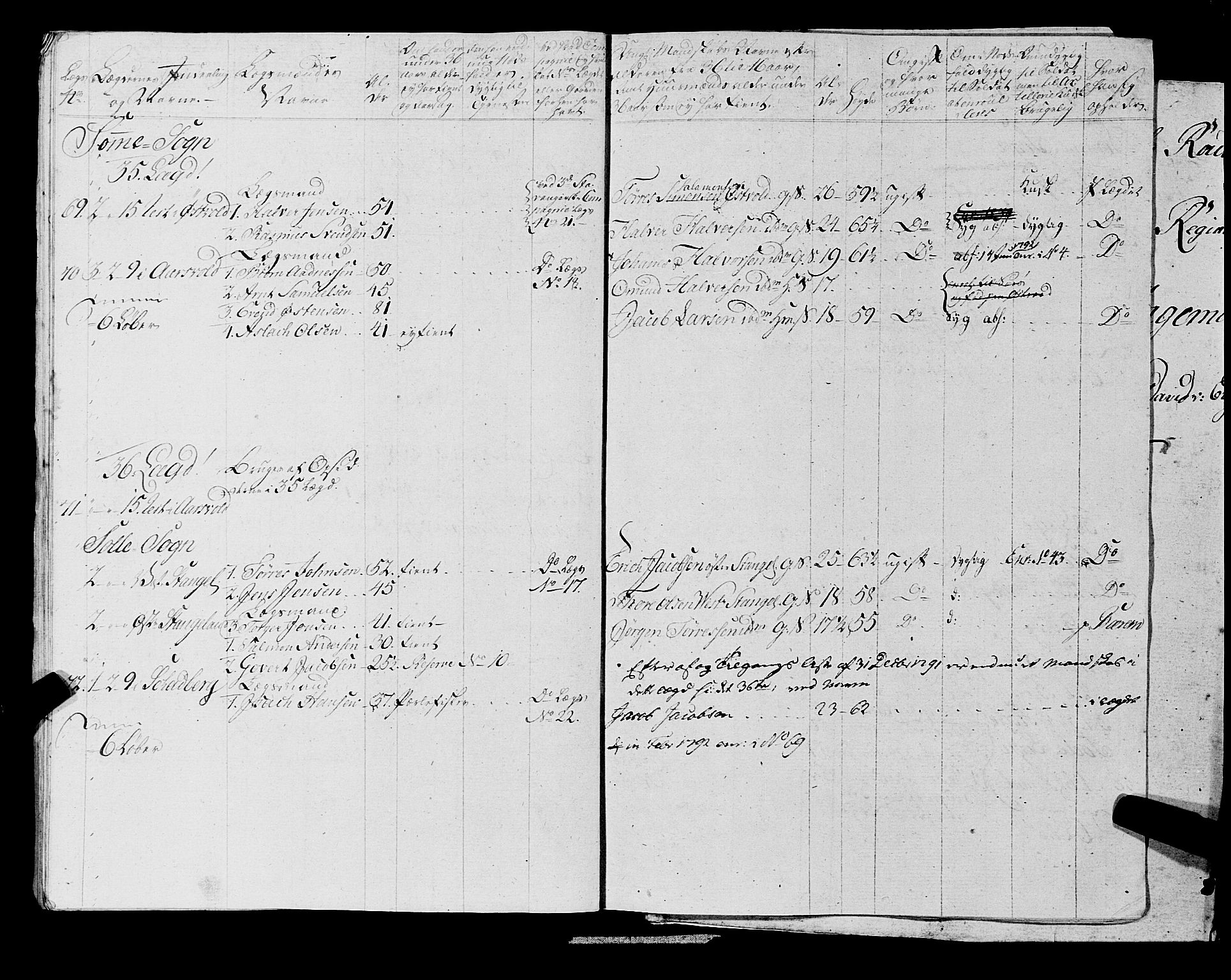 Fylkesmannen i Rogaland, AV/SAST-A-101928/99/3/325/325CA, 1655-1832, s. 6509