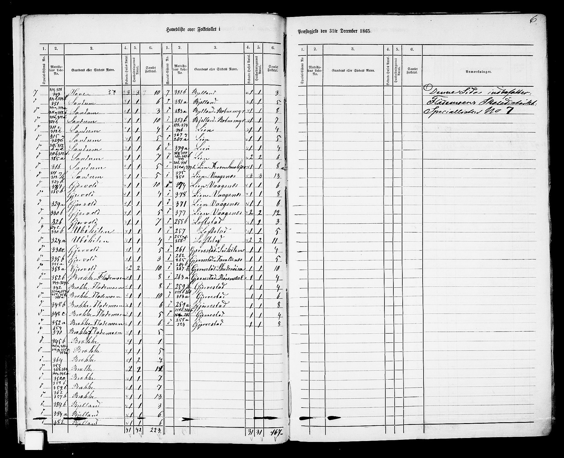 RA, Folketelling 1865 for 0918P Austre Moland prestegjeld, 1865, s. 10