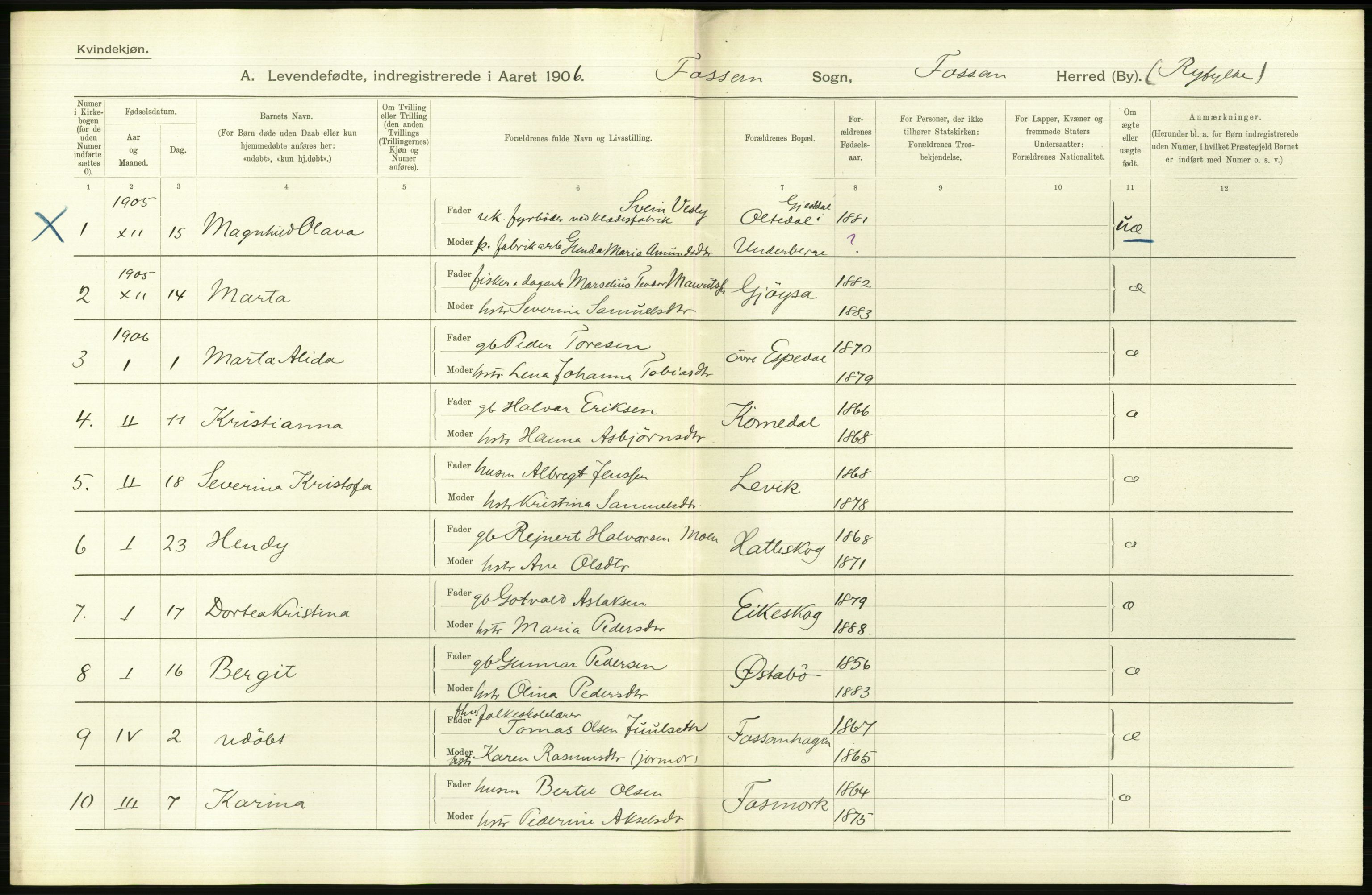 Statistisk sentralbyrå, Sosiodemografiske emner, Befolkning, AV/RA-S-2228/D/Df/Dfa/Dfad/L0025: Stavanger amt: Levendefødte menn og kvinner. Bygder., 1906, s. 286