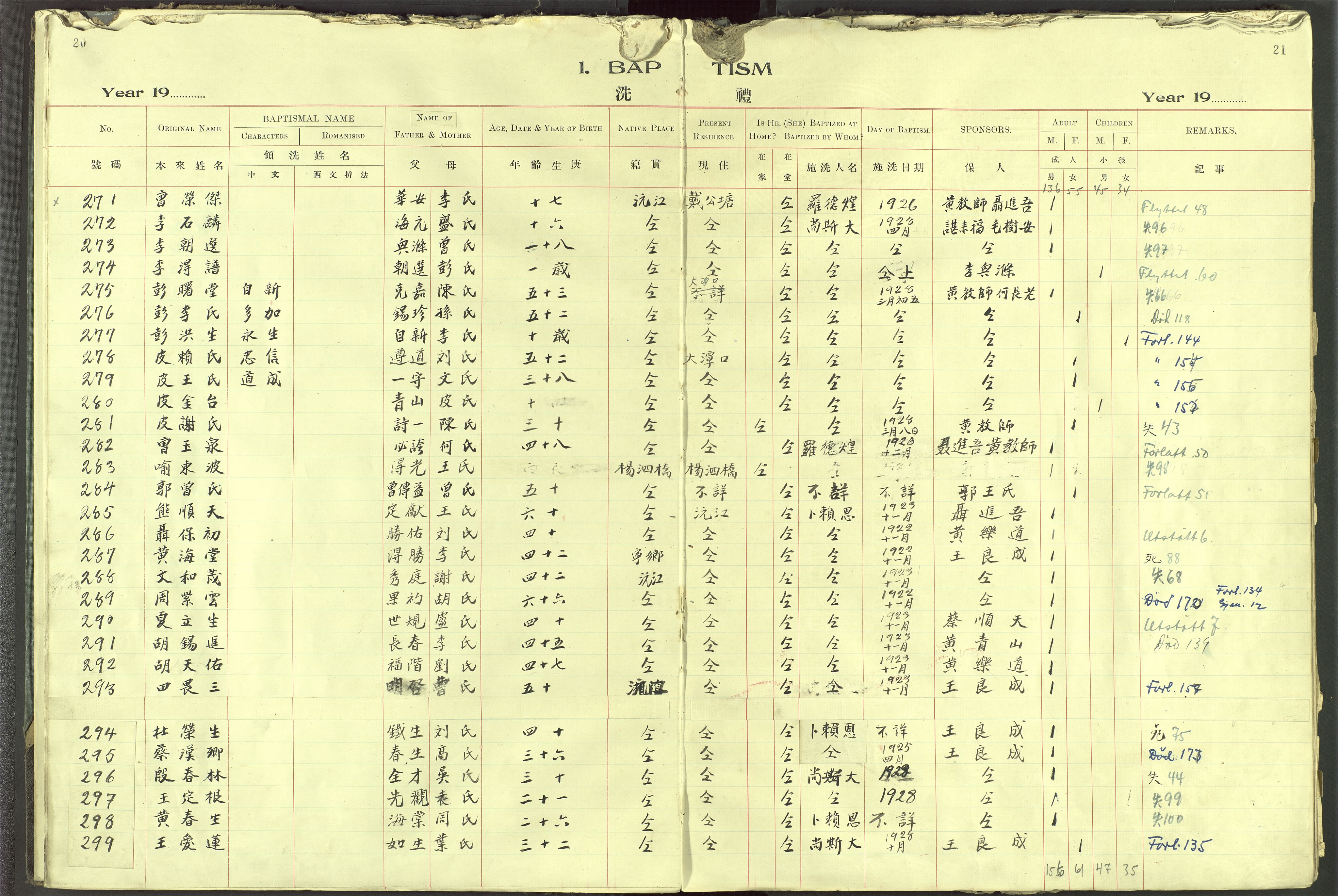 Det Norske Misjonsselskap - utland - Kina (Hunan), VID/MA-A-1065/Dm/L0091: Ministerialbok nr. 129, 1907-1938, s. 20-21