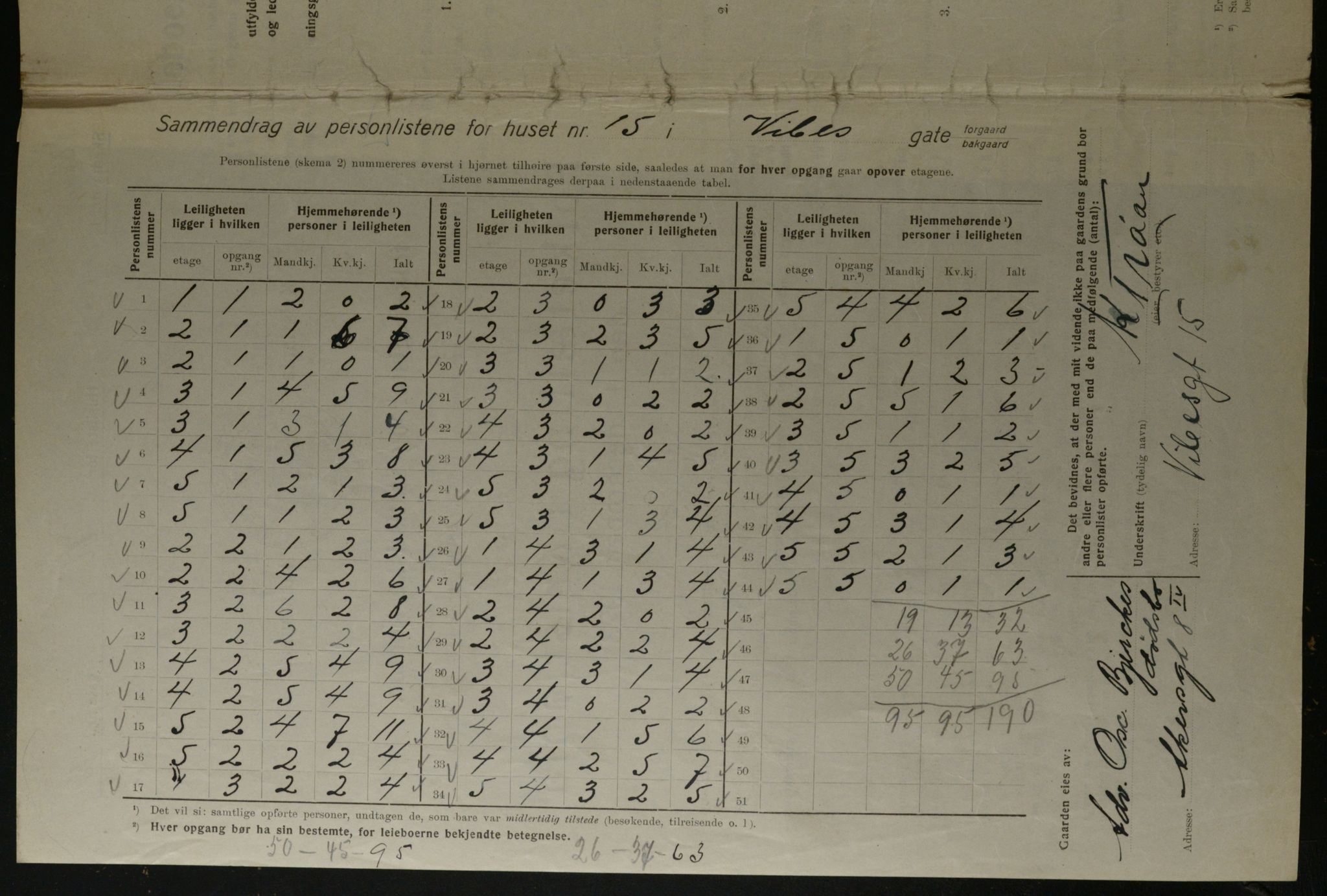 OBA, Kommunal folketelling 1.12.1923 for Kristiania, 1923, s. 135800