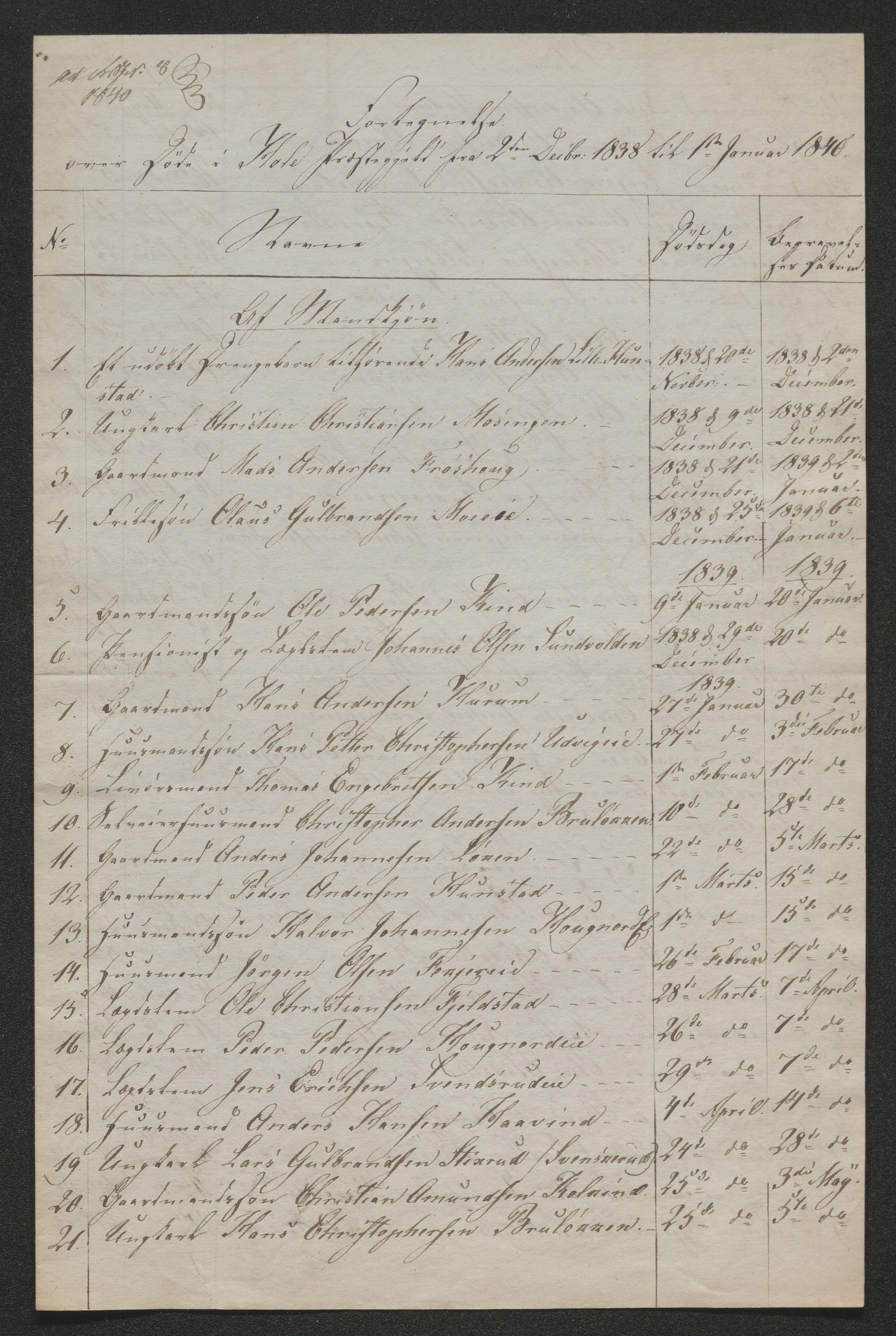 Ringerike sorenskriveri, AV/SAKO-A-105/H/Ha/Hab/L0018: Dødsfallslister Hole, 1838-1925