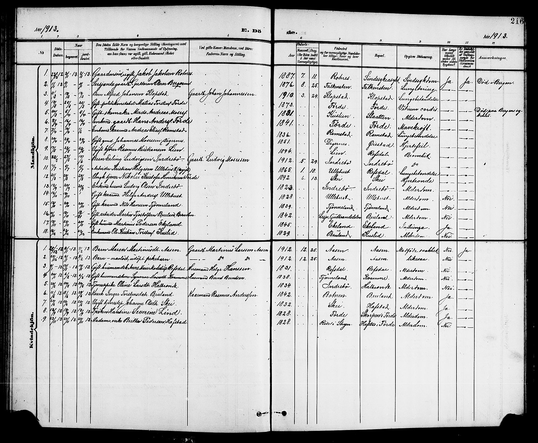 Førde sokneprestembete, AV/SAB-A-79901/H/Hab/Haba/L0003: Klokkerbok nr. A 3, 1899-1924, s. 216