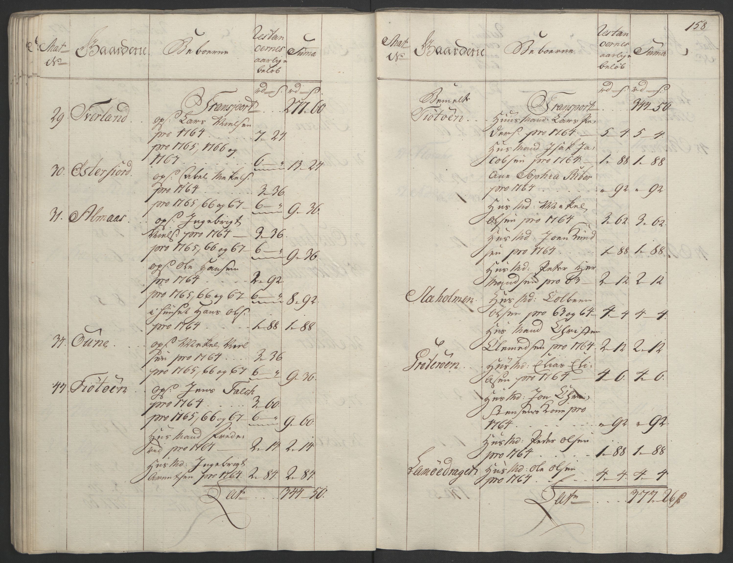 Rentekammeret inntil 1814, Realistisk ordnet avdeling, RA/EA-4070/Ol/L0023: [Gg 10]: Ekstraskatten, 23.09.1762. Helgeland (restanseregister), 1767-1772, s. 155
