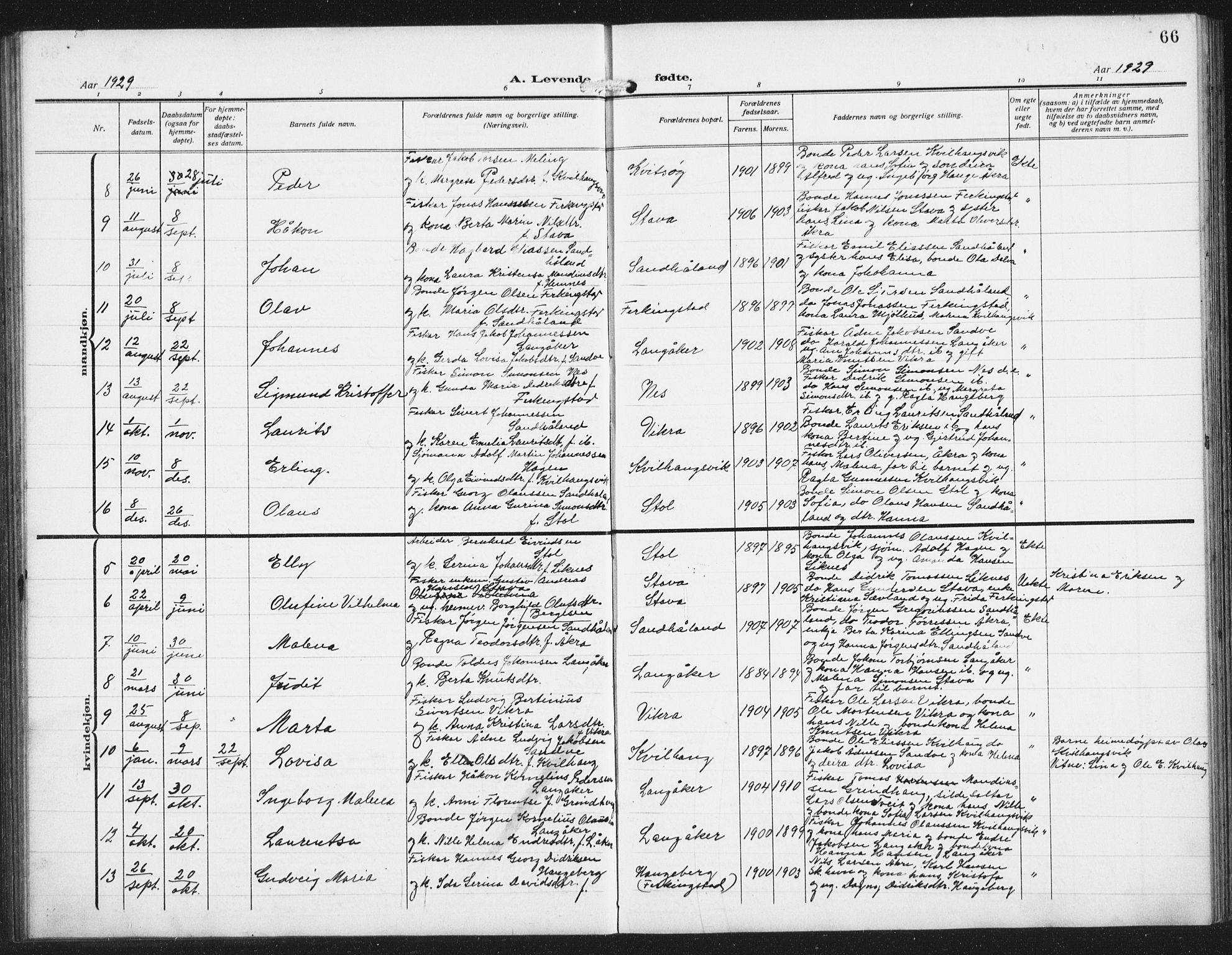 Skudenes sokneprestkontor, AV/SAST-A -101849/H/Ha/Hab/L0011: Klokkerbok nr. B 11, 1909-1943, s. 66