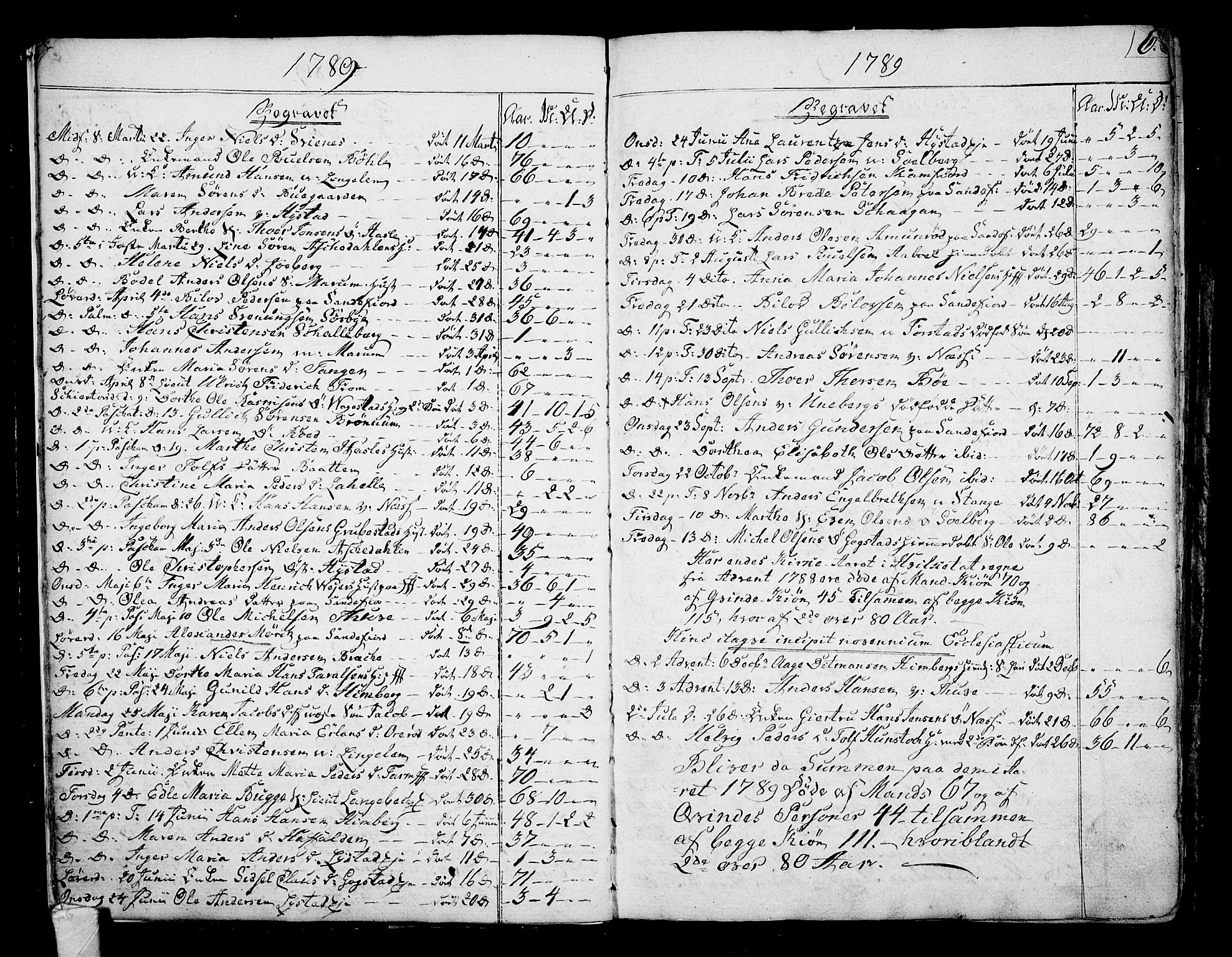 Sandar kirkebøker, AV/SAKO-A-243/F/Fa/L0003: Ministerialbok nr. 3, 1789-1814, s. 6
