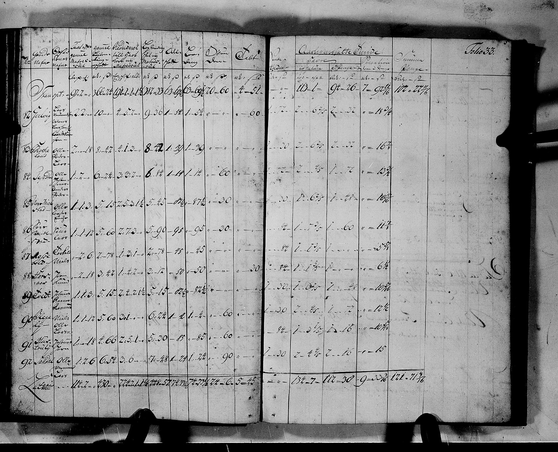 Rentekammeret inntil 1814, Realistisk ordnet avdeling, RA/EA-4070/N/Nb/Nbf/L0140: Nordhordland matrikkelprotokoll, 1723, s. 33