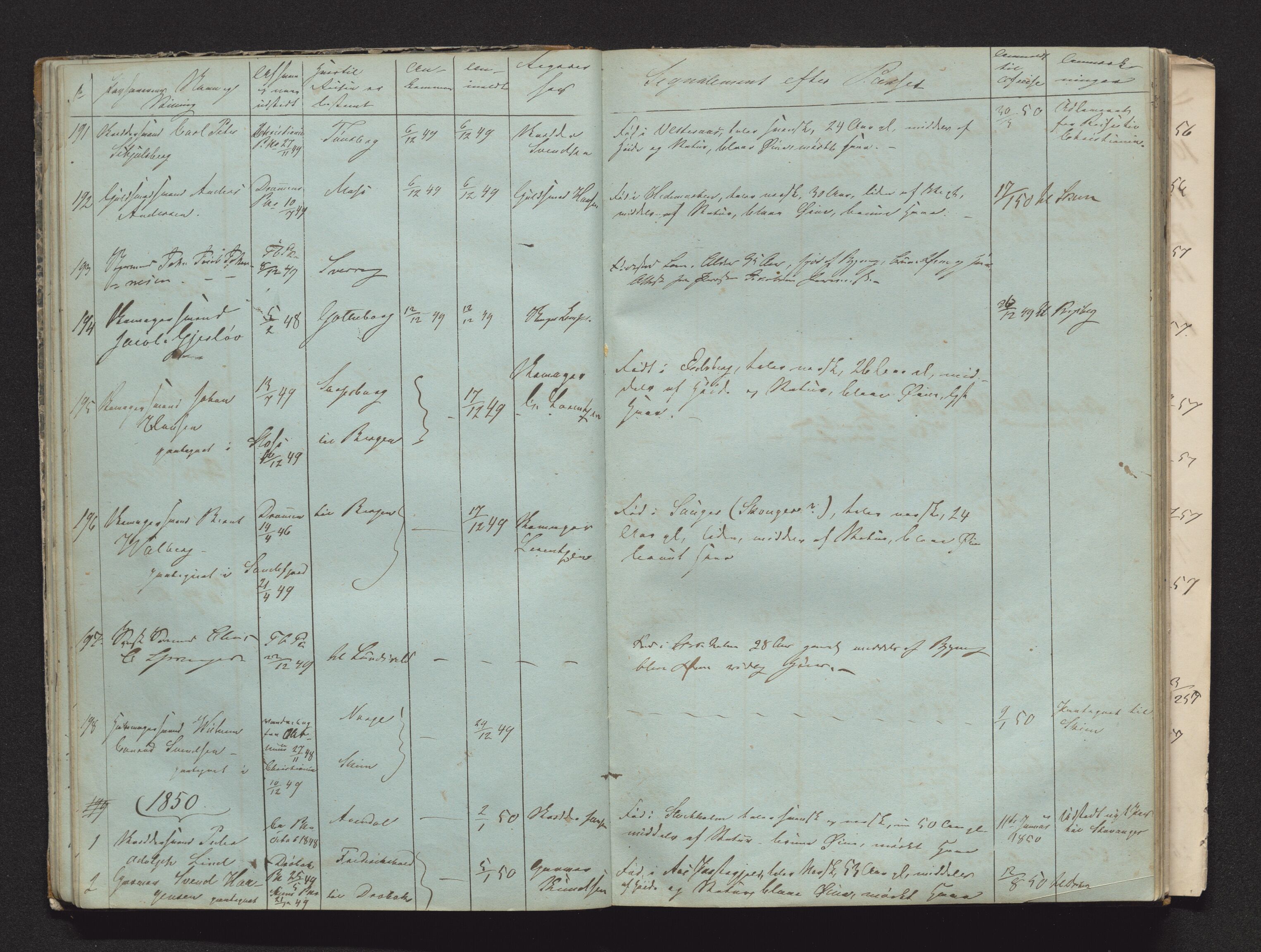 Tønsberg byfogd, AV/SAKO-A-224/N/Nb/L0004: Passjournal, 1847-1860