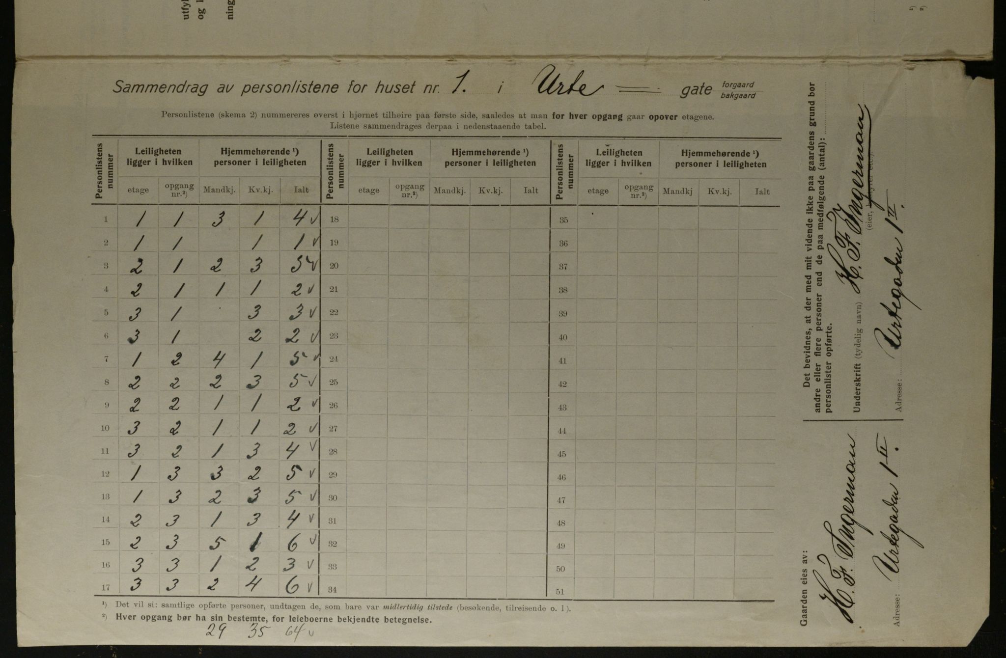 OBA, Kommunal folketelling 1.12.1923 for Kristiania, 1923, s. 133271