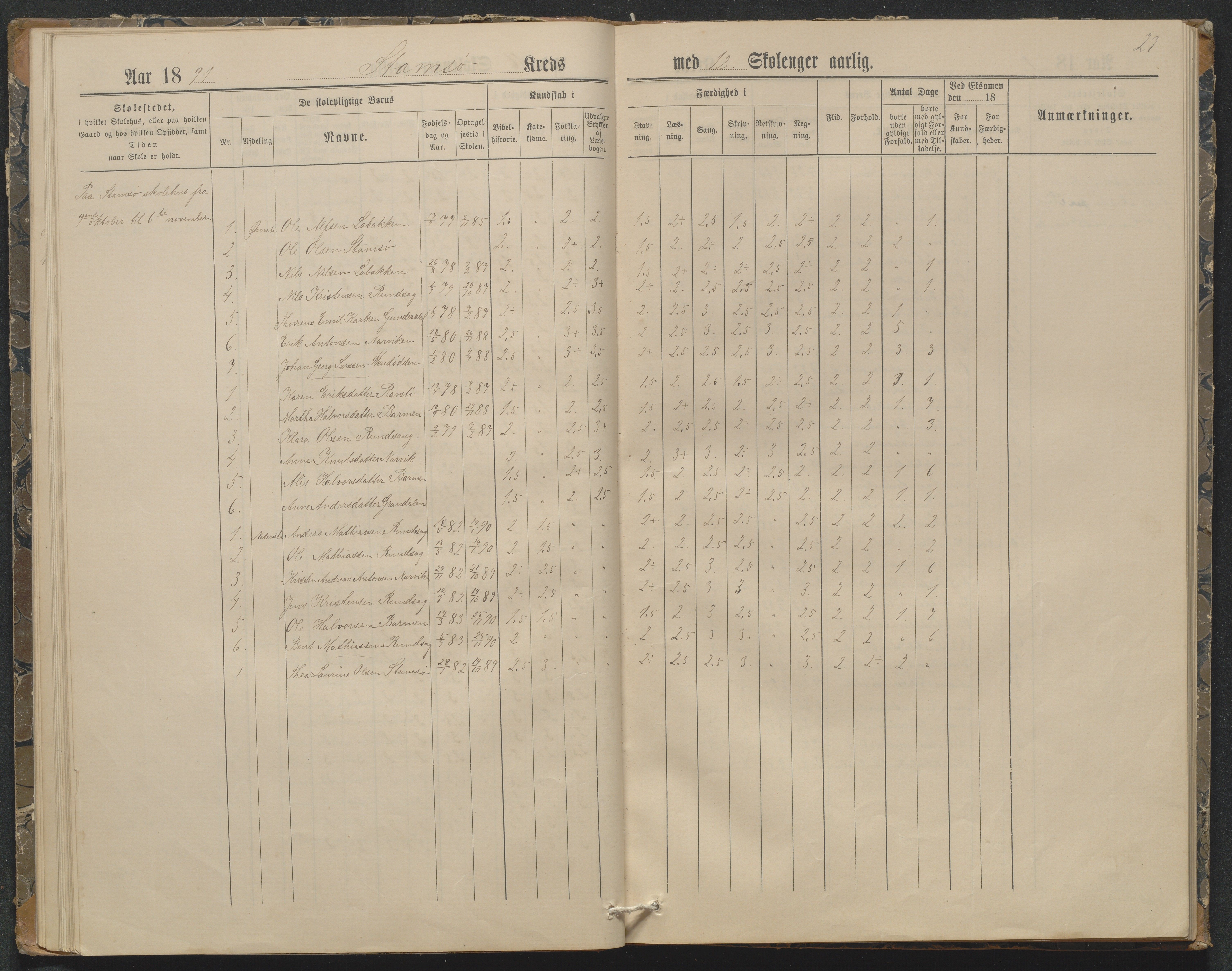 Søndeled kommune, AAKS/KA0913-PK/1/05/05f/L0032: Karakterprotokoll (Røed), 1887-1898, s. 27