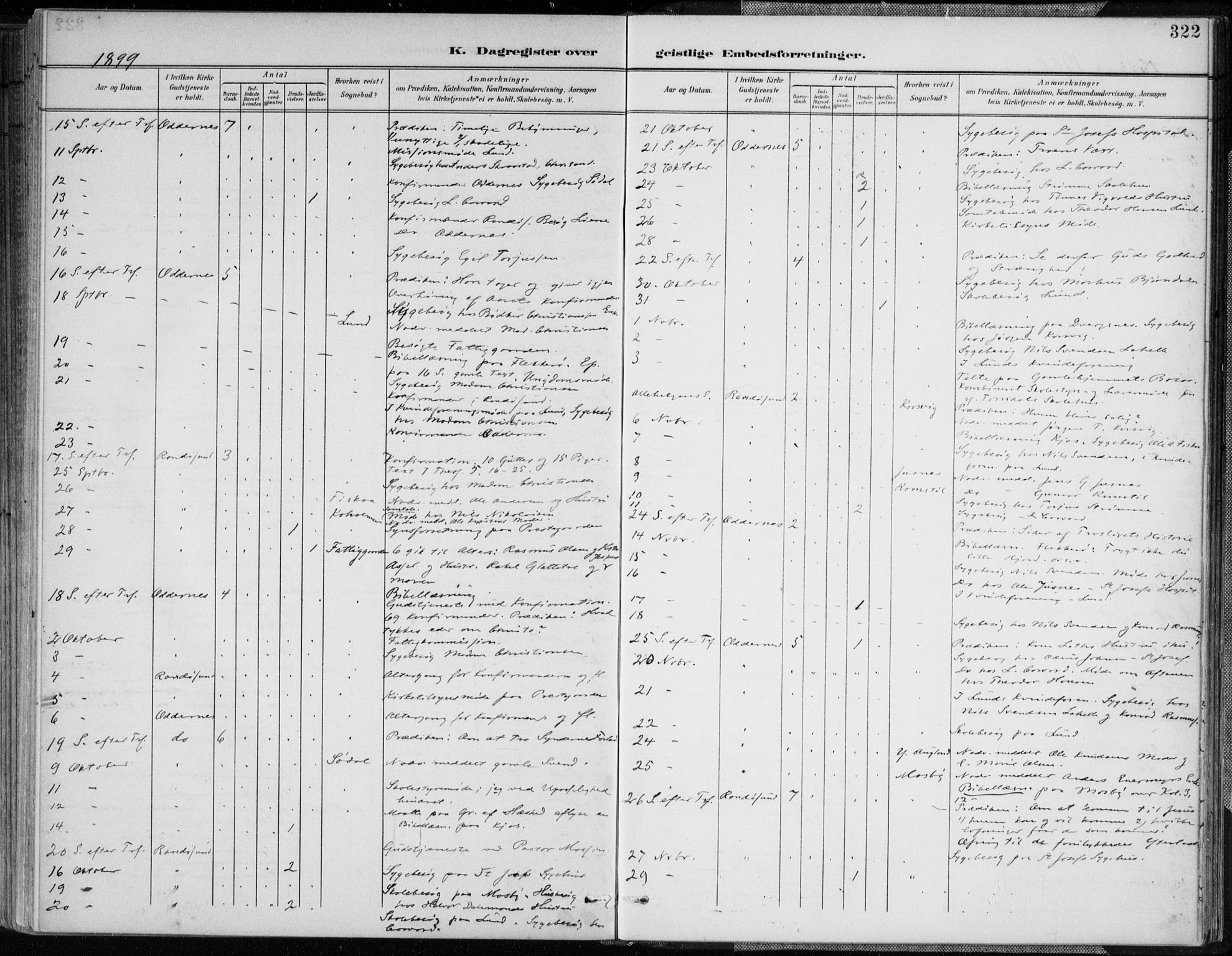 Oddernes sokneprestkontor, AV/SAK-1111-0033/F/Fa/Faa/L0010: Ministerialbok nr. A 10, 1897-1911, s. 322