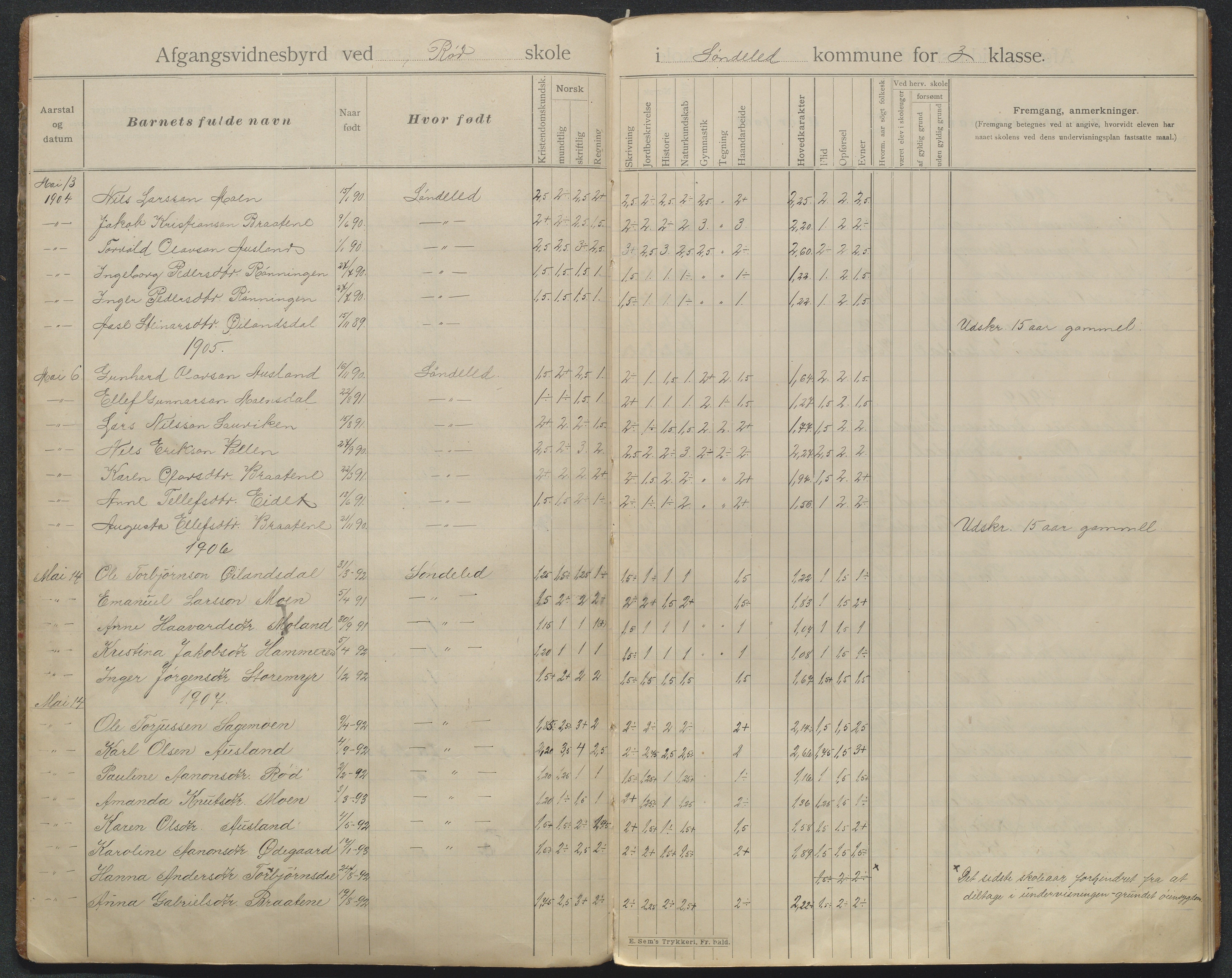 Søndeled kommune, AAKS/KA0913-PK/1/05/05f/L0042: Avgangsvitnemålprotokoll (Røed), 1901-1935