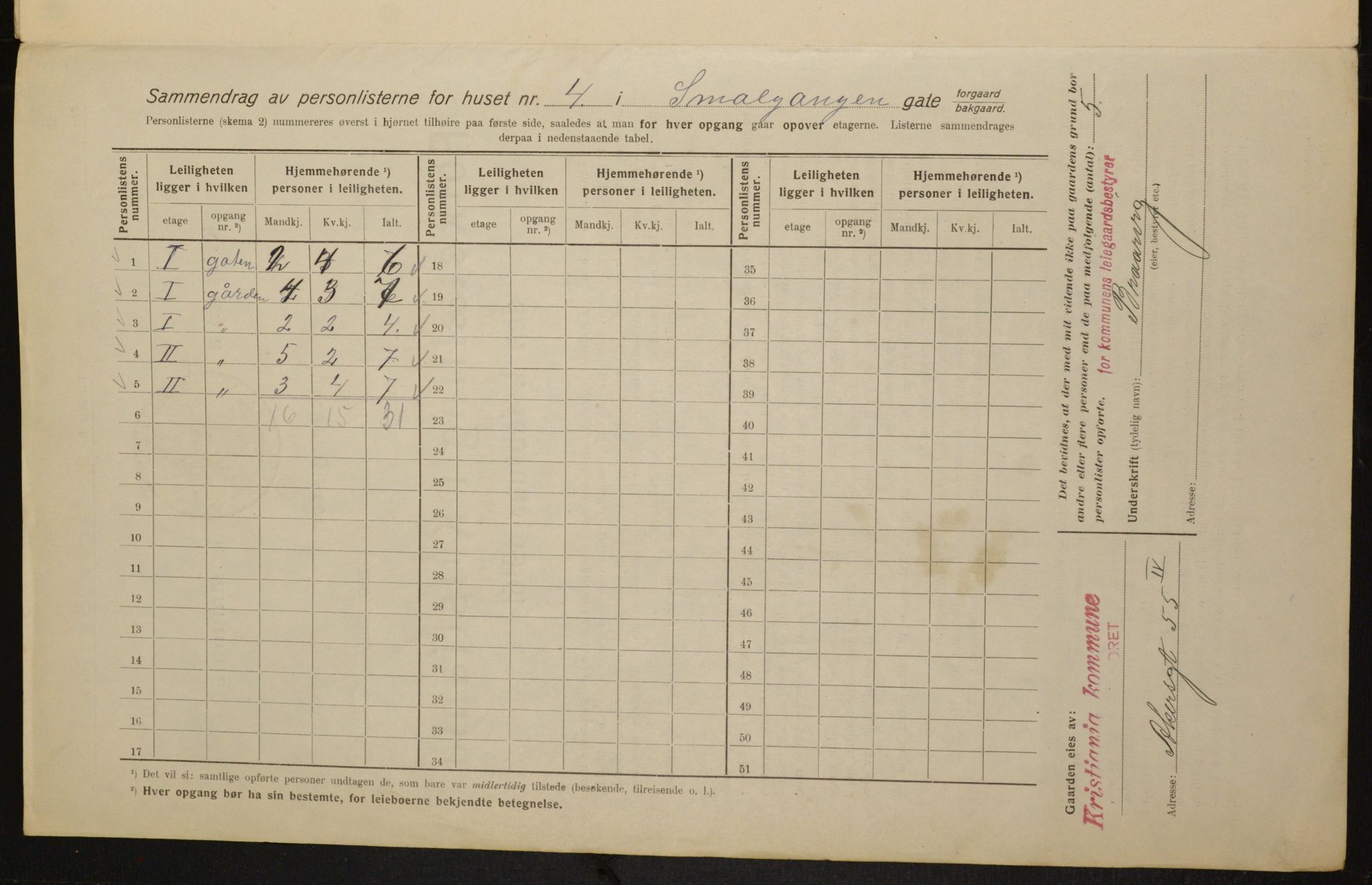 OBA, Kommunal folketelling 1.2.1916 for Kristiania, 1916, s. 99448