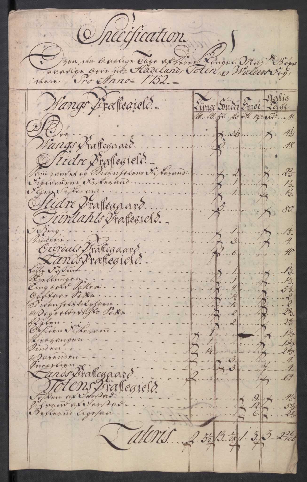 Rentekammeret inntil 1814, Reviderte regnskaper, Fogderegnskap, RA/EA-4092/R18/L1349: Fogderegnskap Hadeland, Toten og Valdres, 1752-1753, s. 117