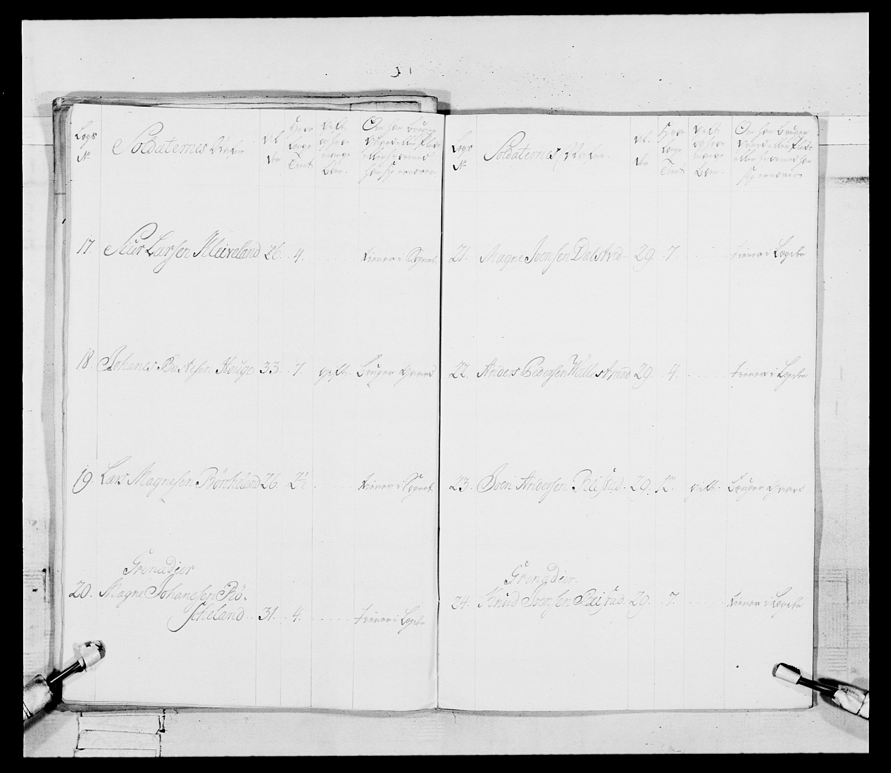 Generalitets- og kommissariatskollegiet, Det kongelige norske kommissariatskollegium, AV/RA-EA-5420/E/Eh/L0092: 2. Bergenhusiske nasjonale infanteriregiment, 1769-1771, s. 72