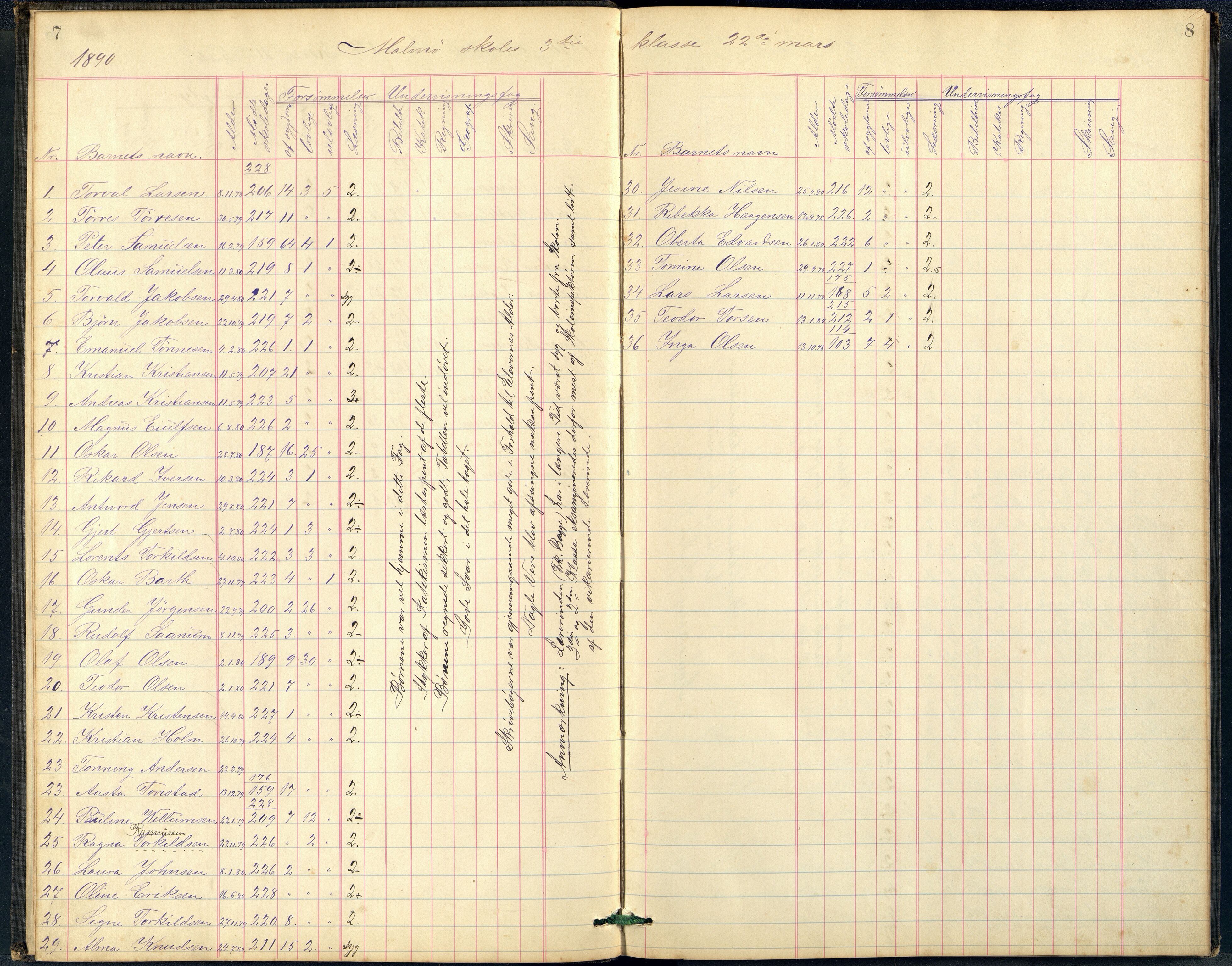 Mandal By - Mandal Allmueskole/Folkeskole/Skole, ARKSOR/1002MG551/G/L0002: Eksamensprotokoll, 1890-1892