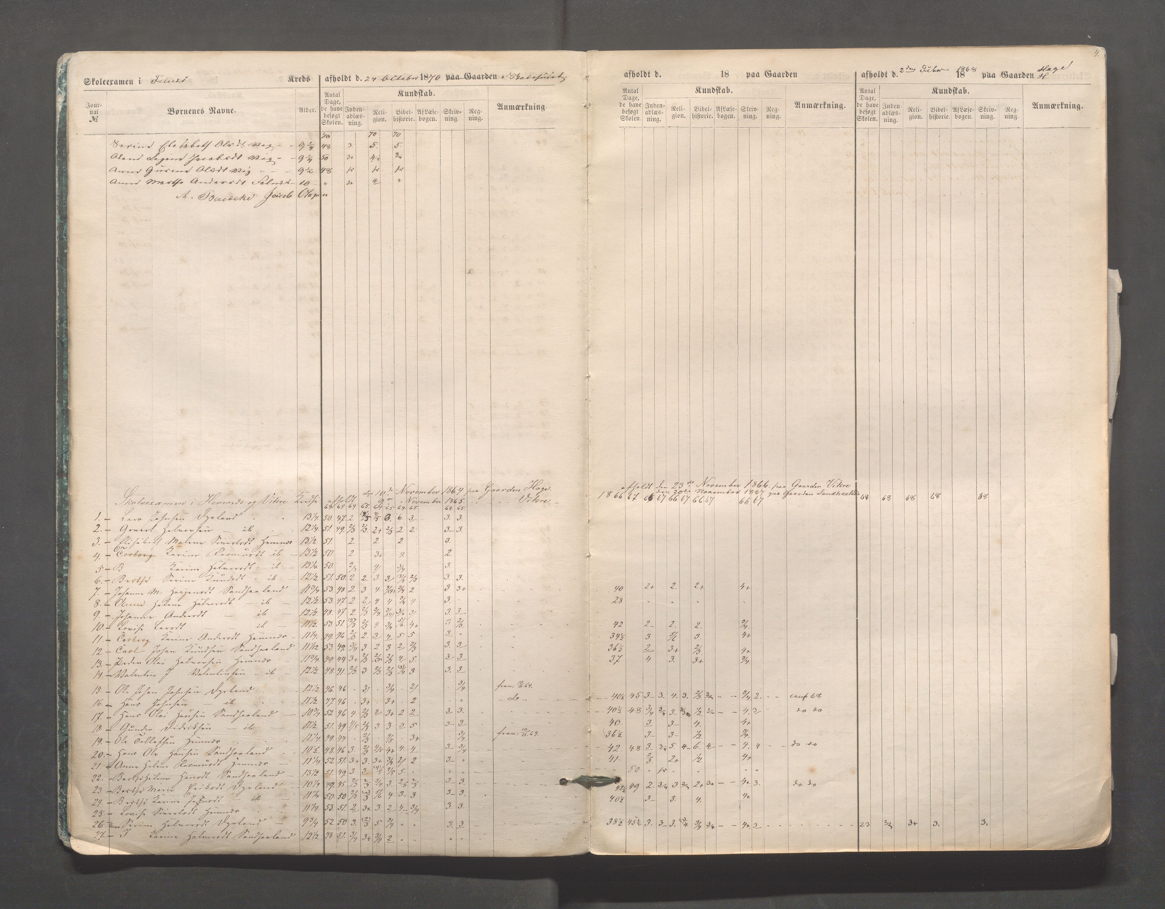 Skudenes kommune - Skudenes skole, IKAR/A-298/I/L0002: Eksamen, 1864-1883, s. 4