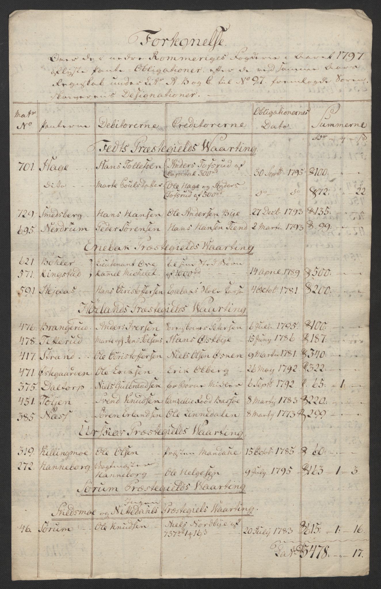 Rentekammeret inntil 1814, Reviderte regnskaper, Fogderegnskap, AV/RA-EA-4092/R11/L0674: Fogderegnskap Nedre Romerike, 1798, s. 364