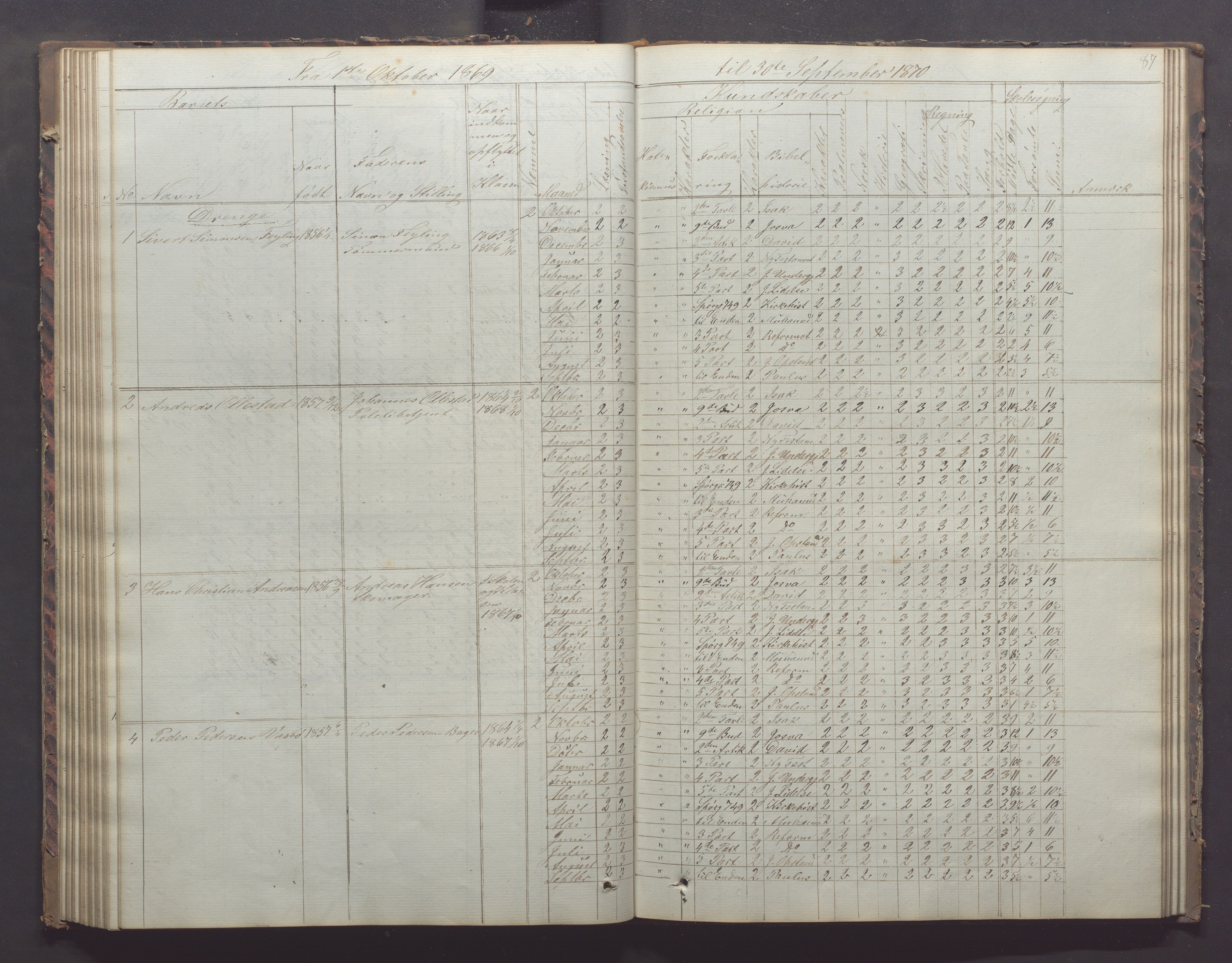 Egersund kommune (Ladested) - Egersund almueskole/folkeskole, IKAR/K-100521/H/L0011: Skoleprotokoll - Almueskolen, 3. klasse, 1863-1872, s. 87