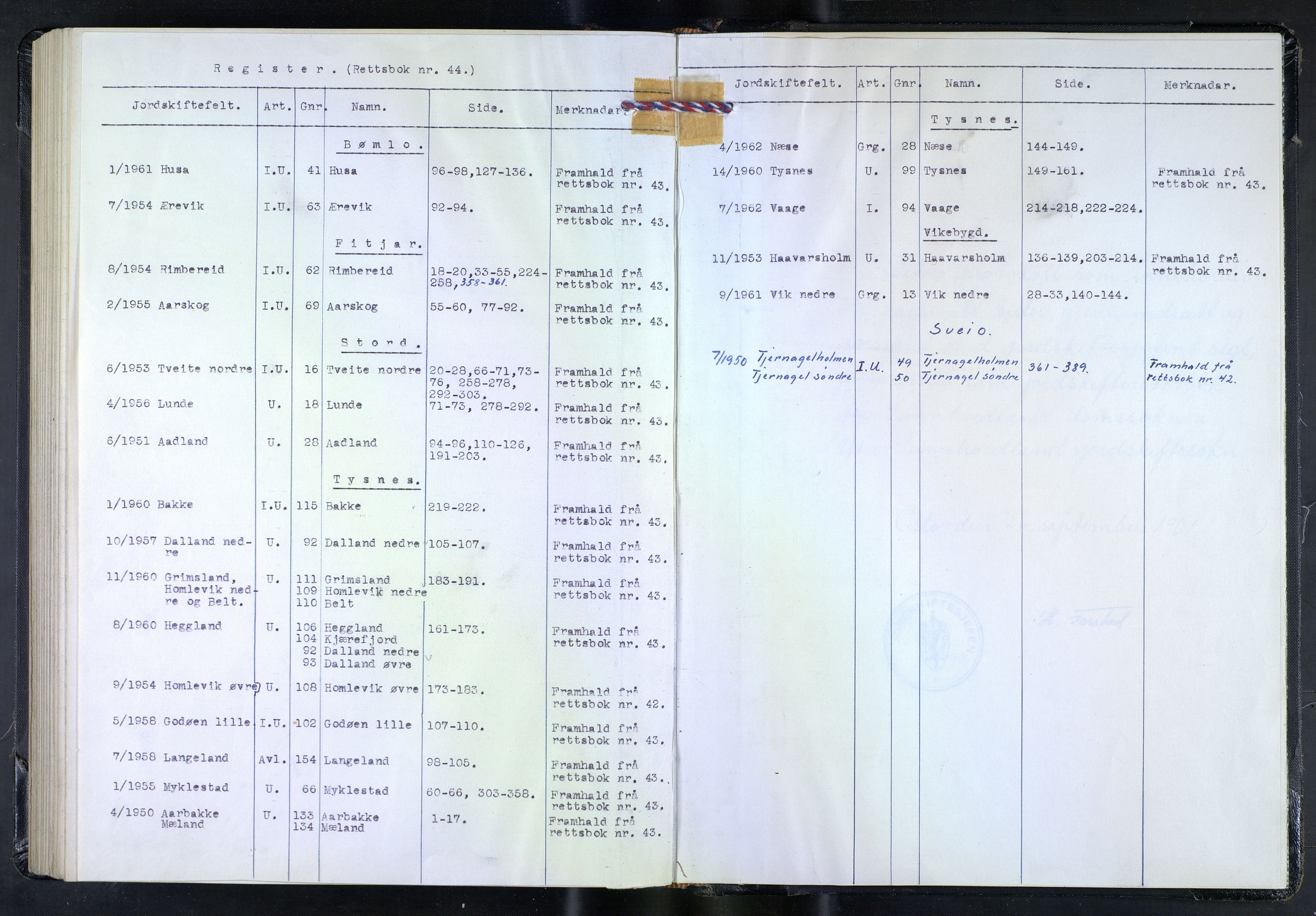 Hordaland jordskiftedøme - VI Sunnhordland jordskiftedistrikt, AV/SAB-A-7301/A/Aa/L0044: Forhandlingsprotokoll, 1961-1963