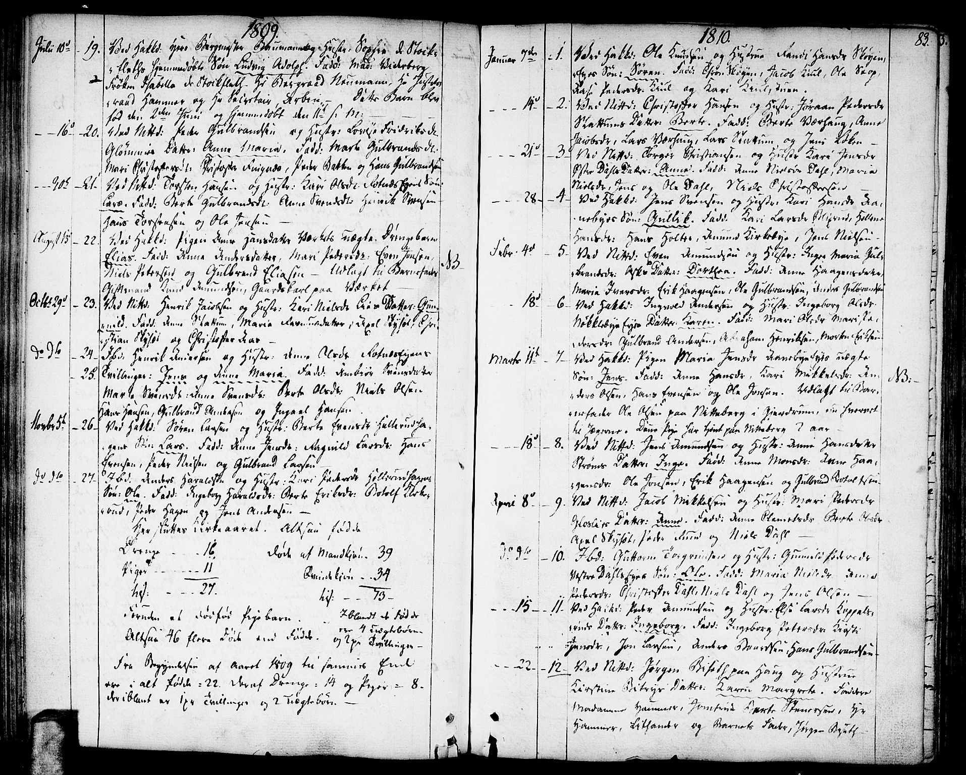 Nittedal prestekontor Kirkebøker, AV/SAO-A-10365a/F/Fa/L0002: Ministerialbok nr. I 2, 1779-1814, s. 83