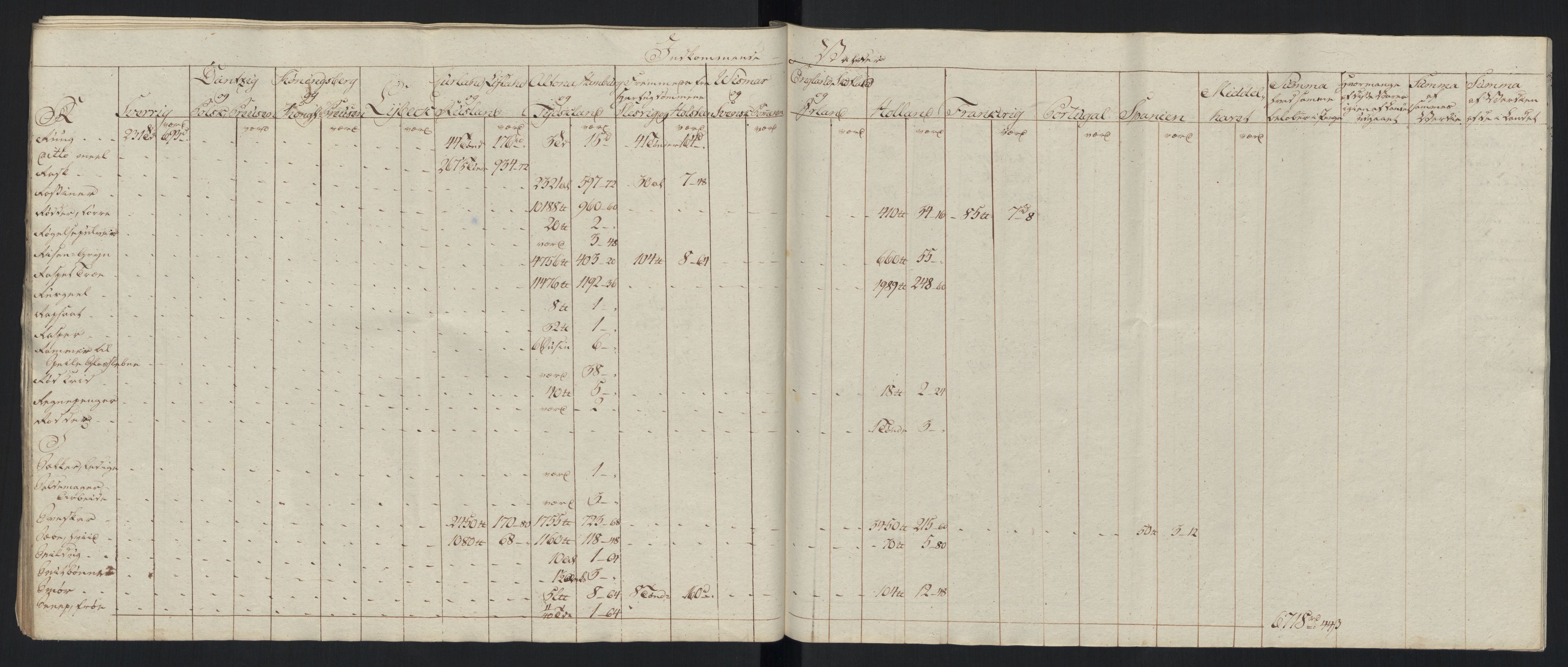 Generaltollkammeret, tollregnskaper, AV/RA-EA-5490/R33/L0213/0001: Tollregnskaper Trondheim A / Tabeller over inn- og utførte varer fra og til fremmede steder, 1786-1795, s. 245