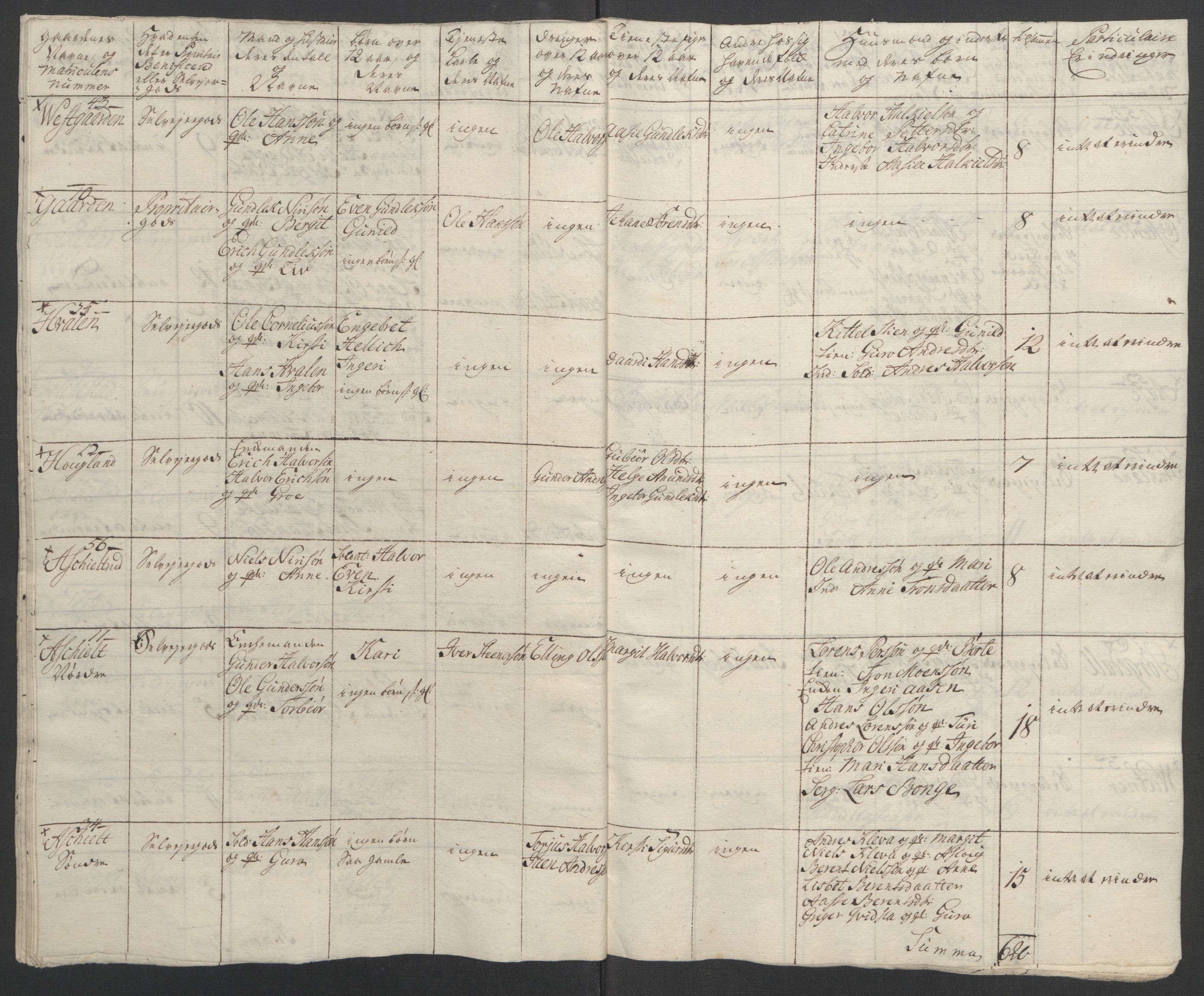 Rentekammeret inntil 1814, Reviderte regnskaper, Fogderegnskap, RA/EA-4092/R37/L2239: Ekstraskatten Nedre Telemark og Bamble, 1762-1763, s. 92