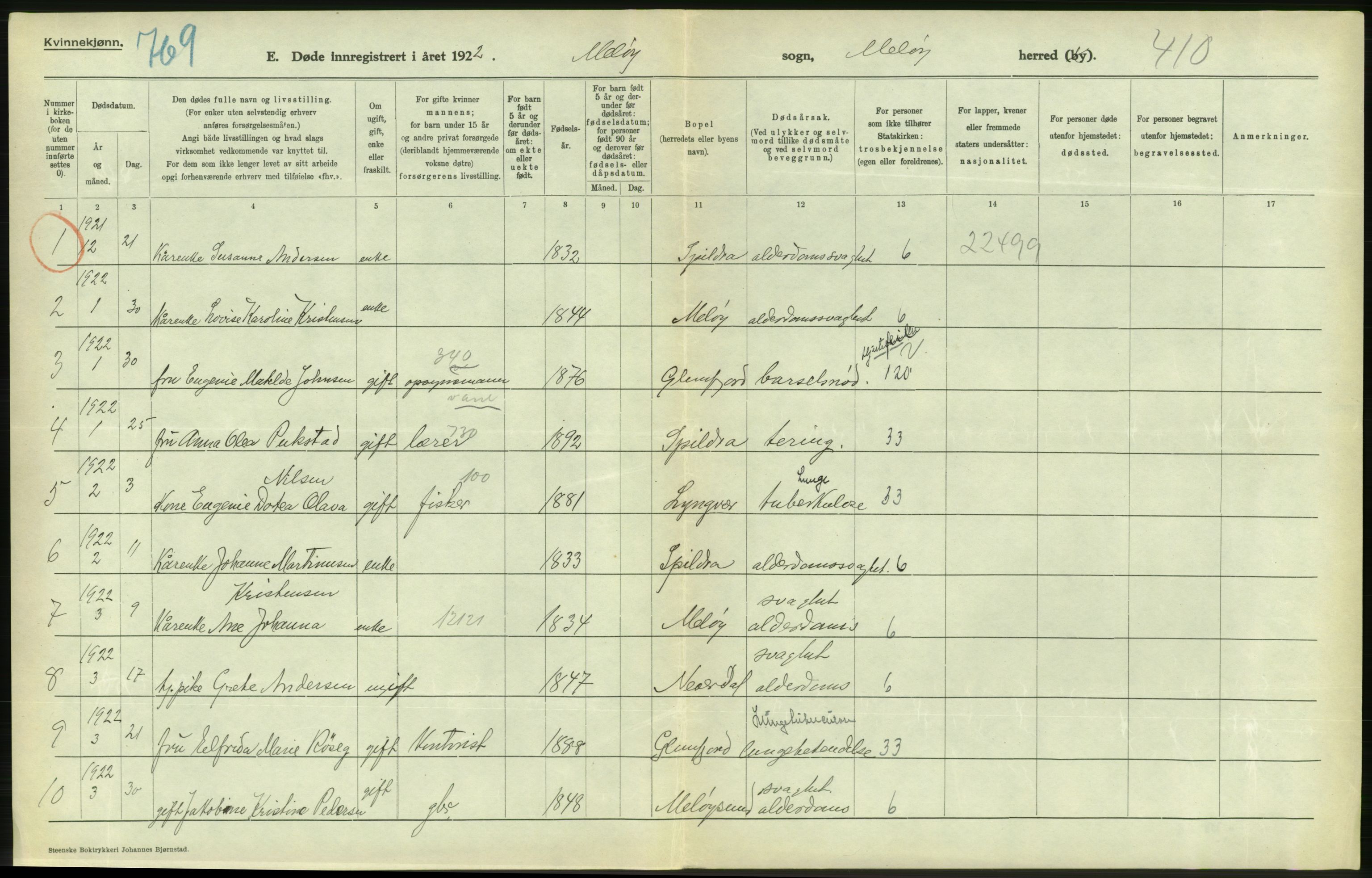 Statistisk sentralbyrå, Sosiodemografiske emner, Befolkning, RA/S-2228/D/Df/Dfc/Dfcb/L0046: Nordland fylke: Døde. Bygder og byer., 1922, s. 406