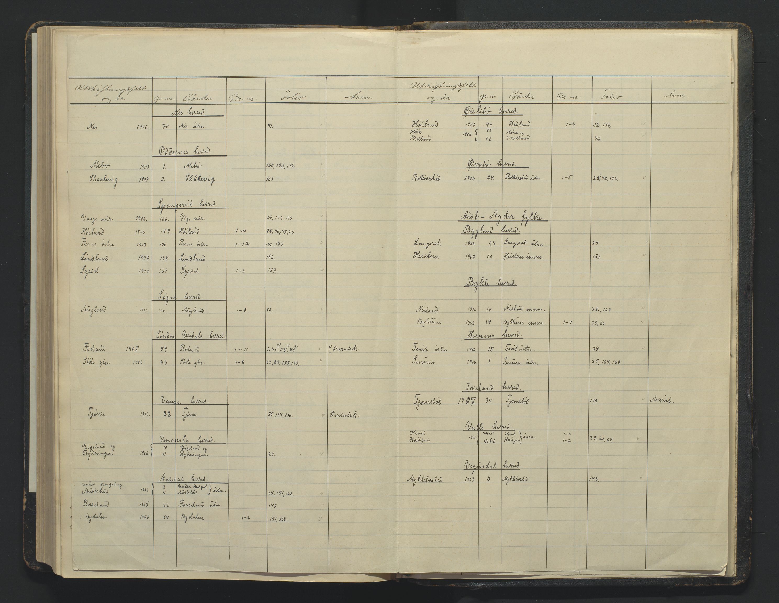 Utskiftningsformannen i Lister og Mandal amt, AV/SAK-1541-0003/F/Fa/Faa/L0036: Utskiftningsprotokoll med register nr A-4, 1905-1908