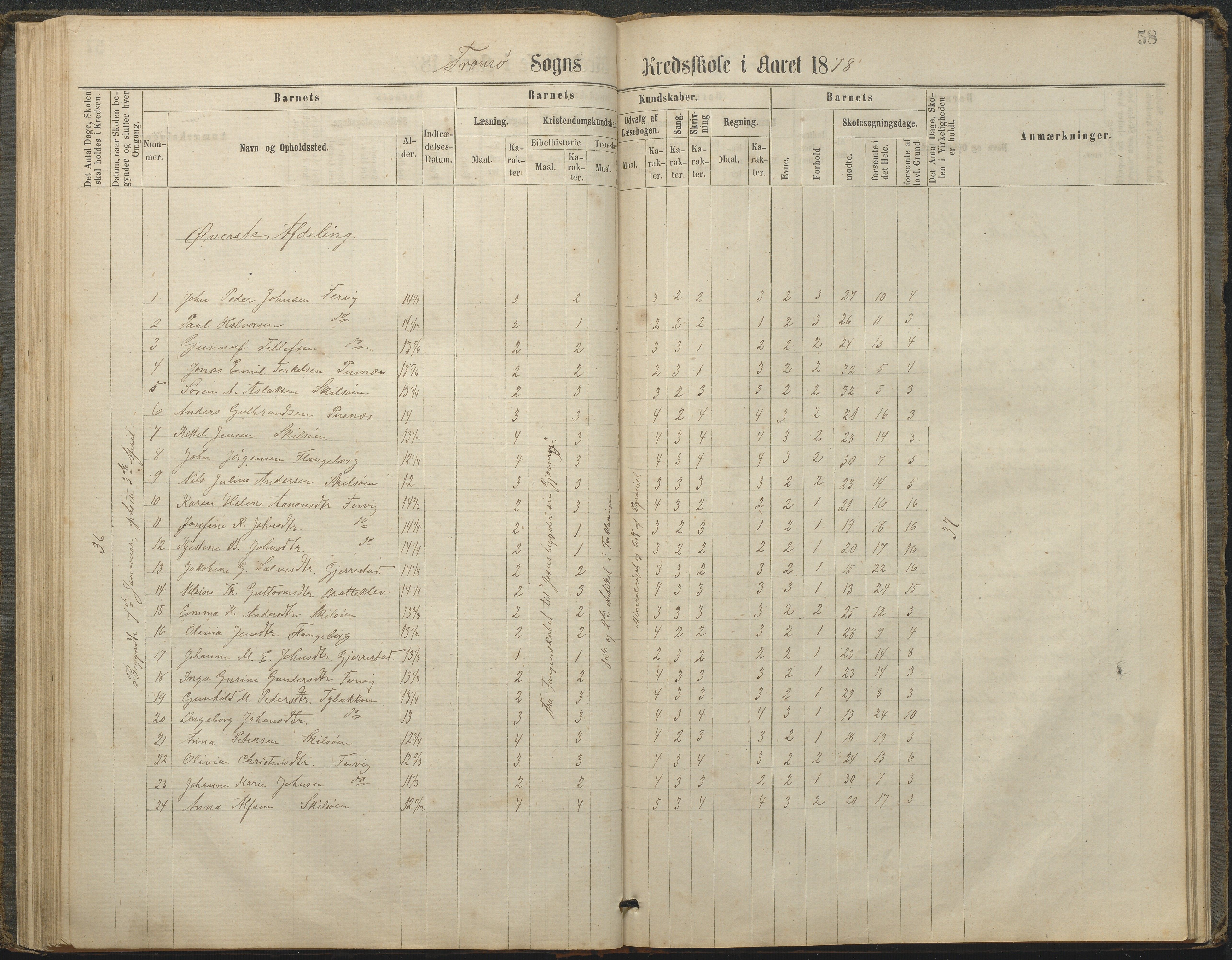 Tromøy kommune frem til 1971, AAKS/KA0921-PK/04/L0033: Færvik (Roligheden) - Karakterprotokoll, 1864-1896, s. 56