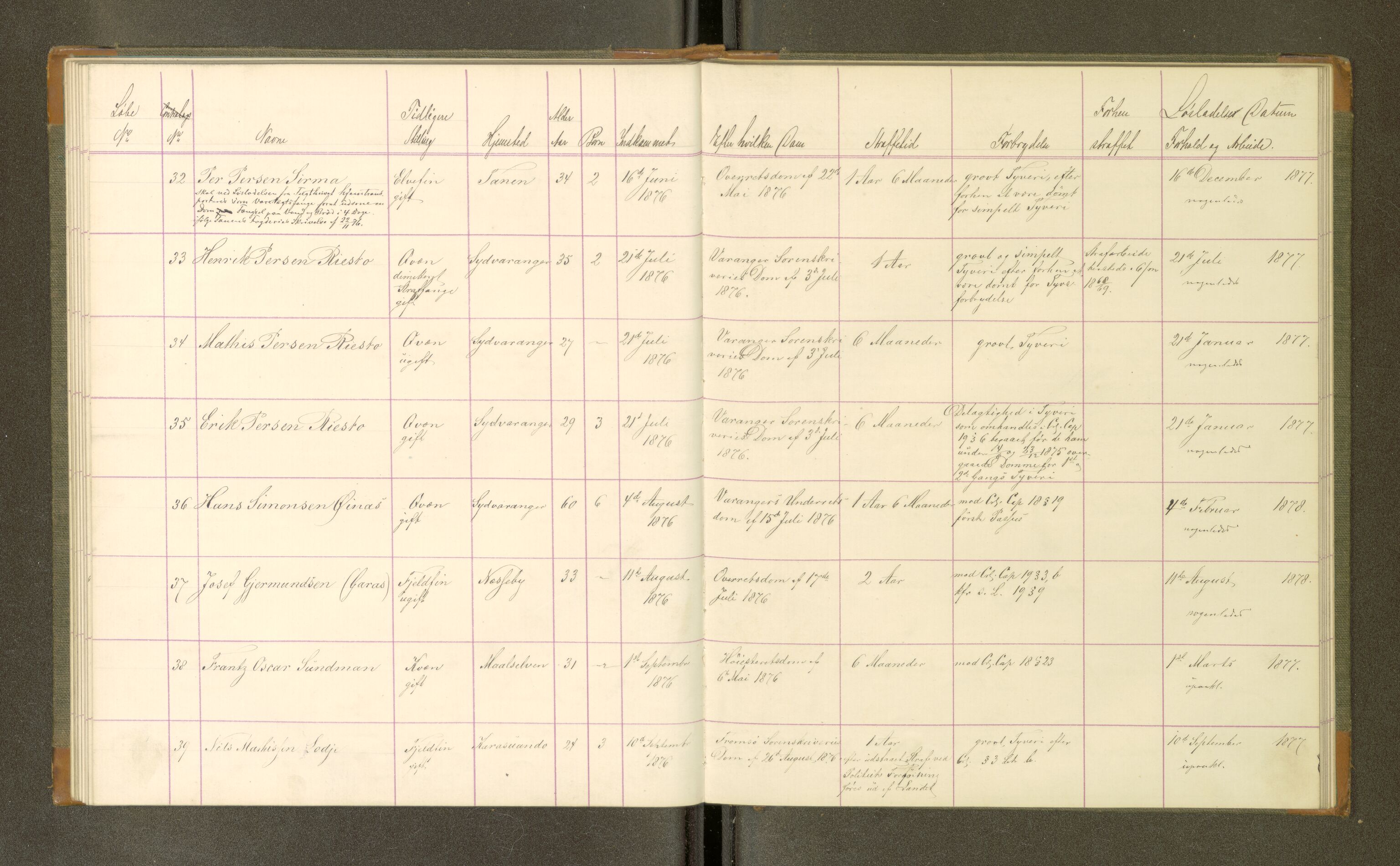 Trondheim tukthus, SAT/A-4619/05/65/L0032: 65.32 Fangeprotokoll, 1876