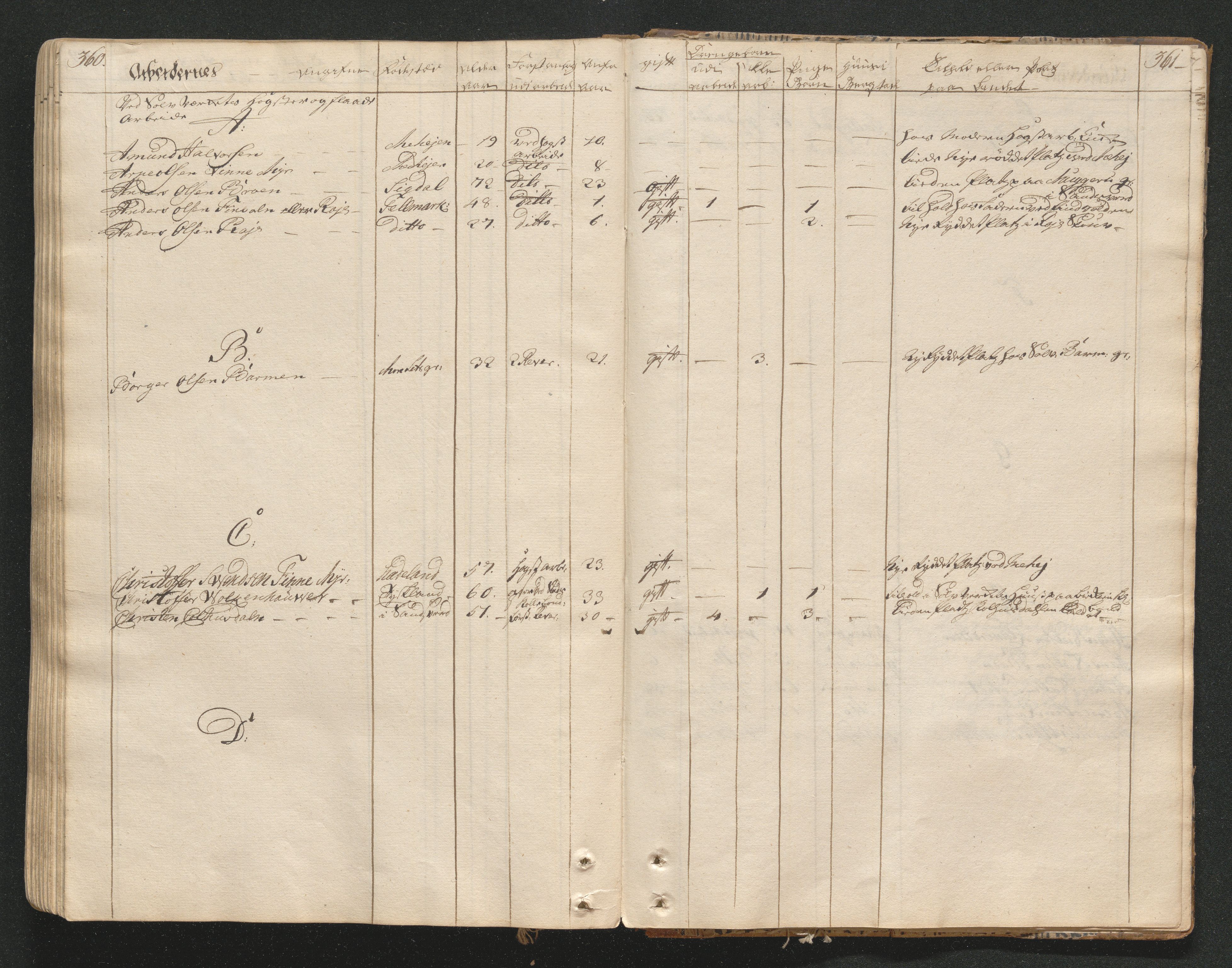 Kongsberg Sølvverk 1623-1816, AV/SAKO-EA-3135/001/D/Di/Dia/L0001b: Manntallslister , 1765, s. 360-361
